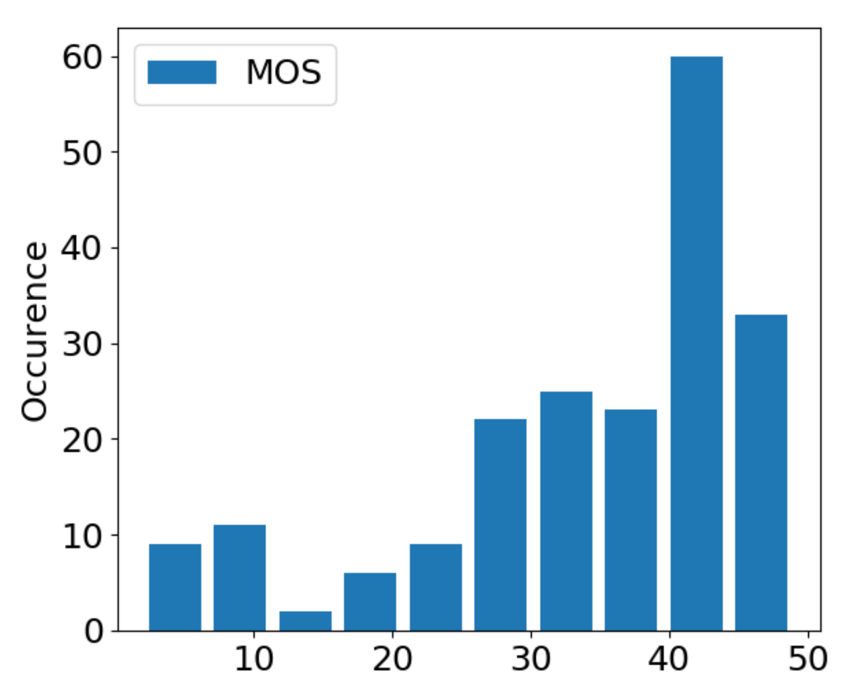 Remotesensing 14 06318 g005