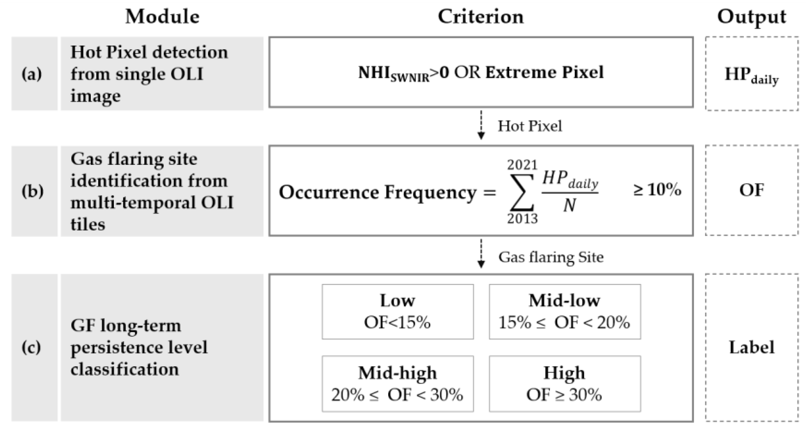 Remotesensing 14 06319 g002