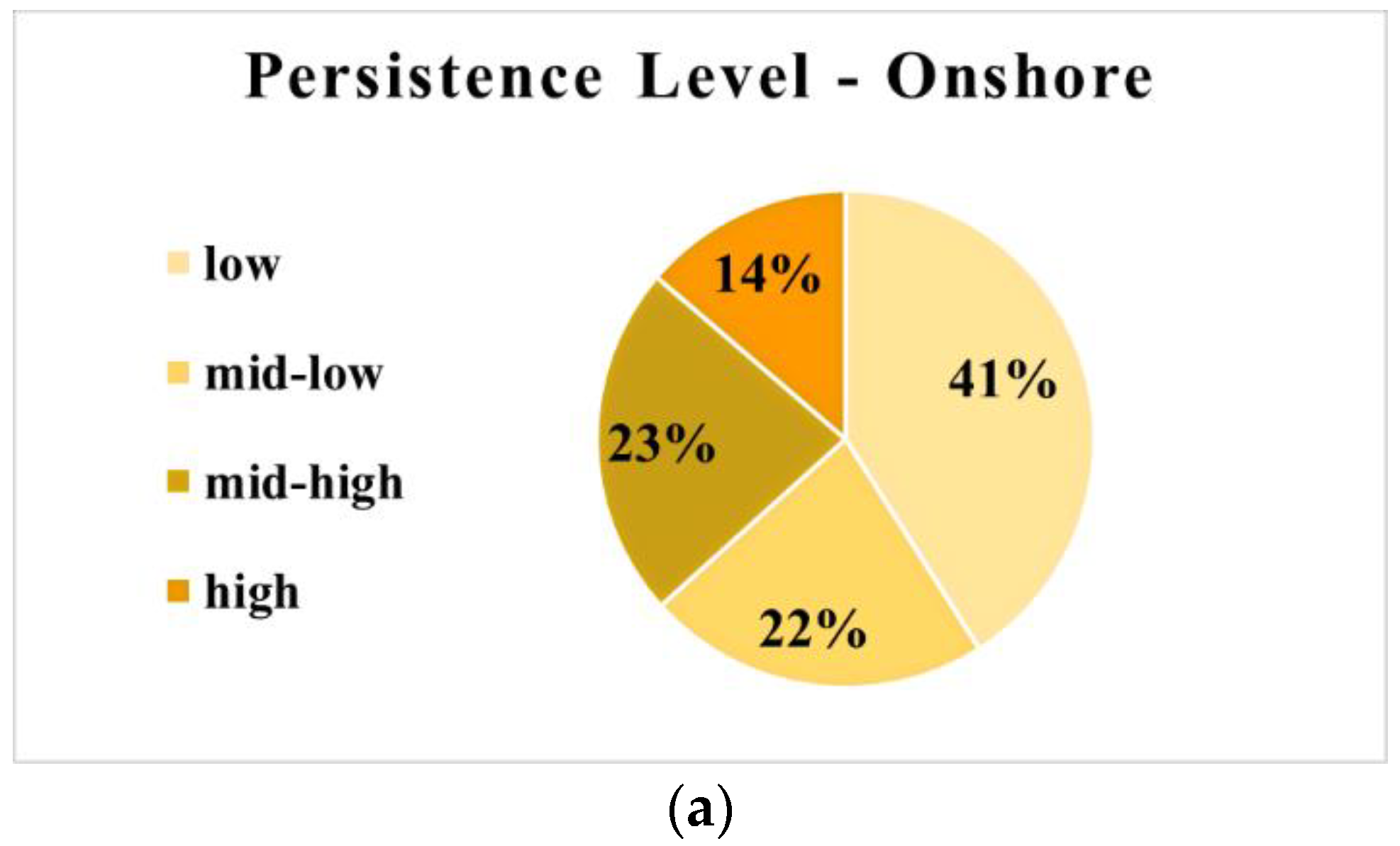 Remotesensing 14 06319 g005a