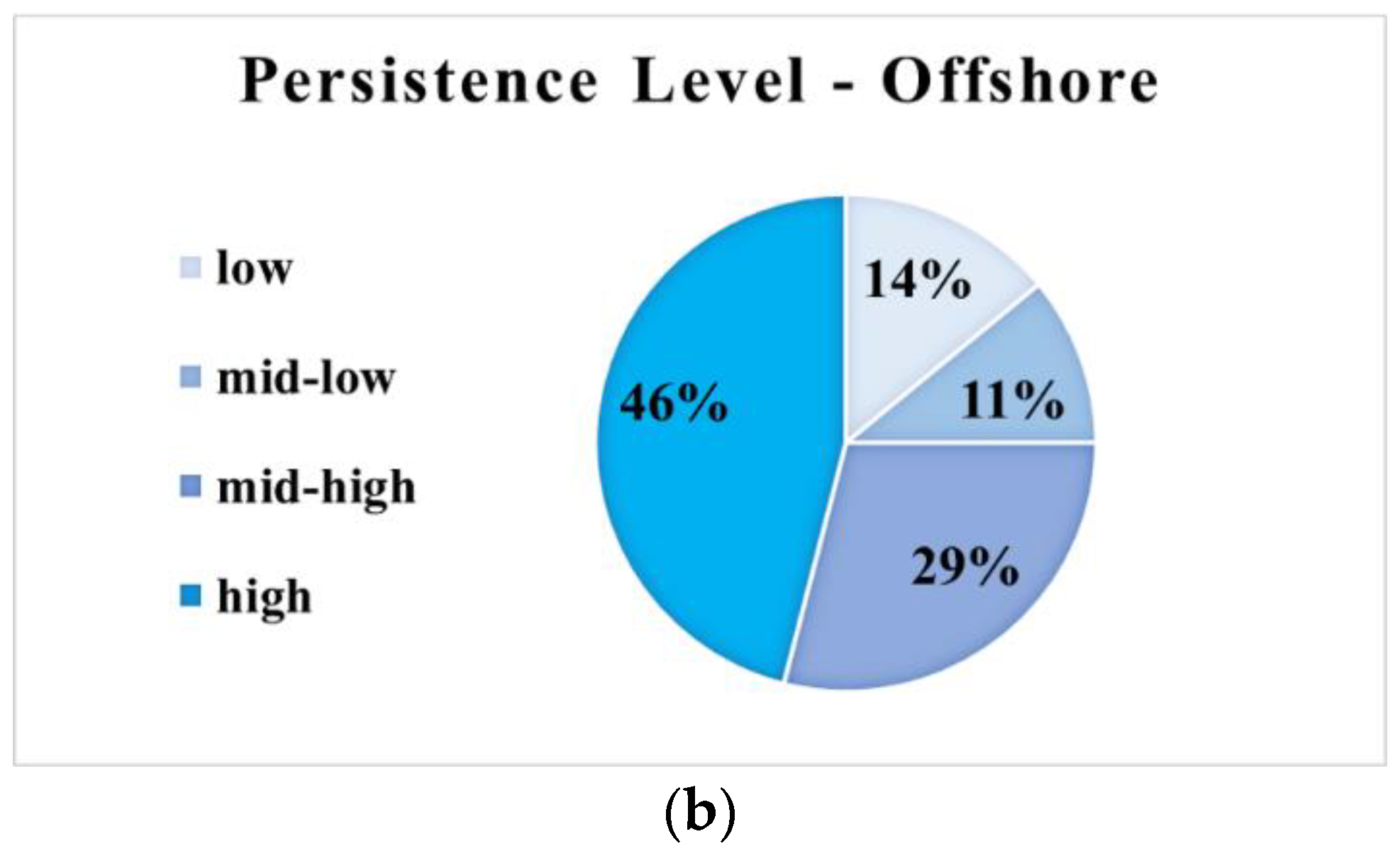 Remotesensing 14 06319 g005b
