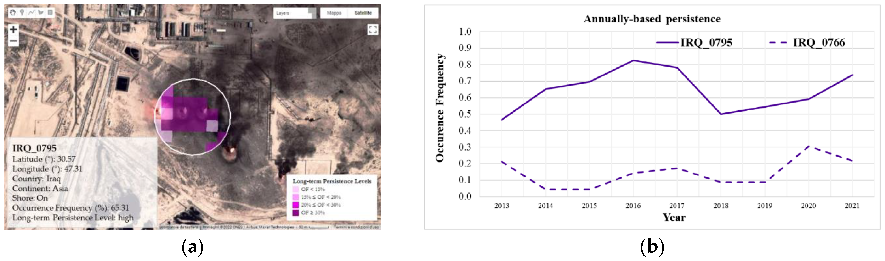 Remotesensing 14 06319 g010a