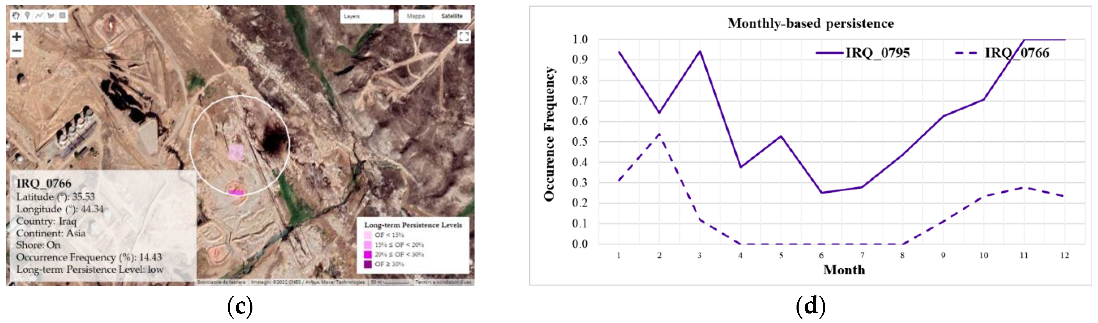 Remotesensing 14 06319 g010b