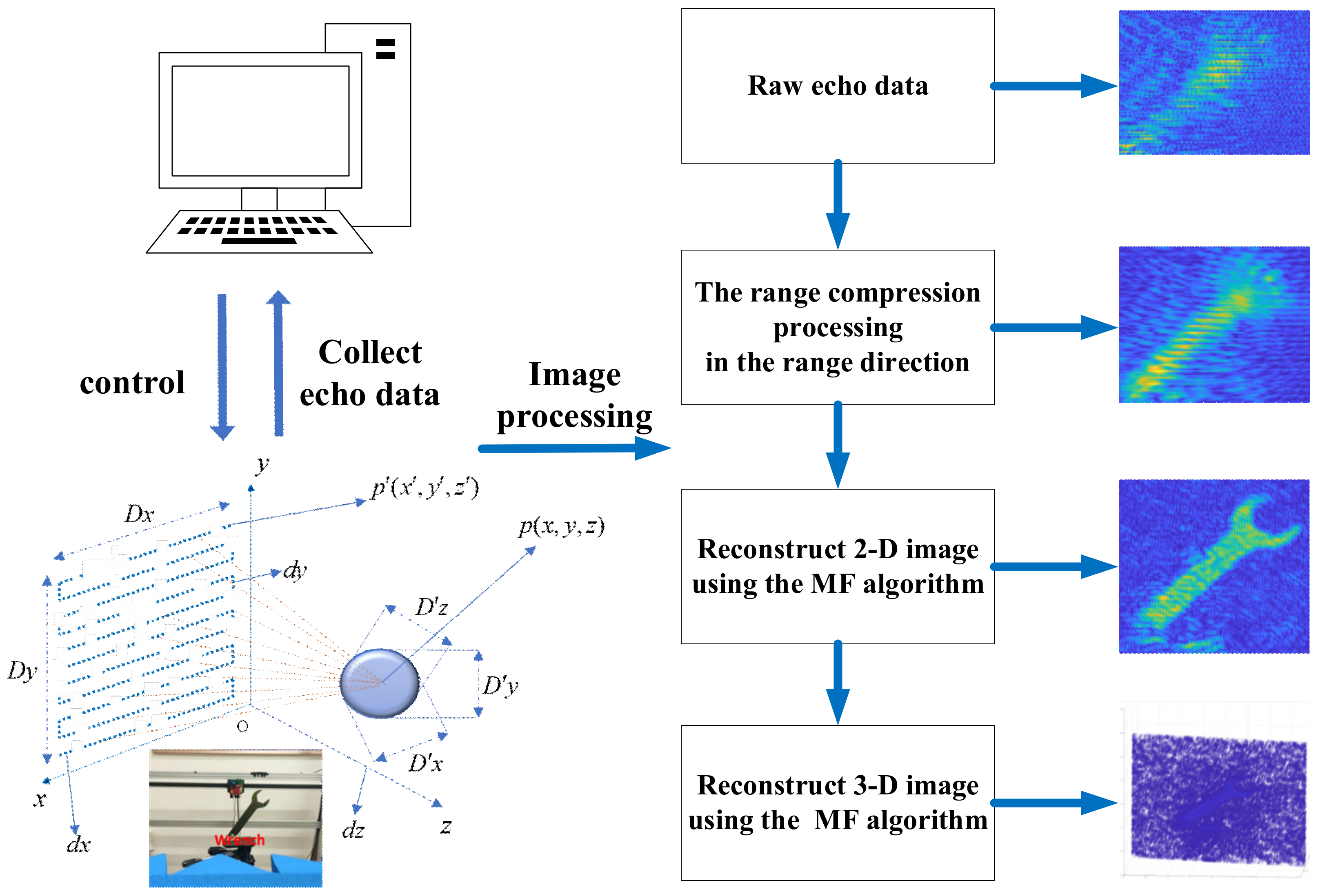 Remotesensing 14 06321 g001 Remotesensing 14 06321 g001