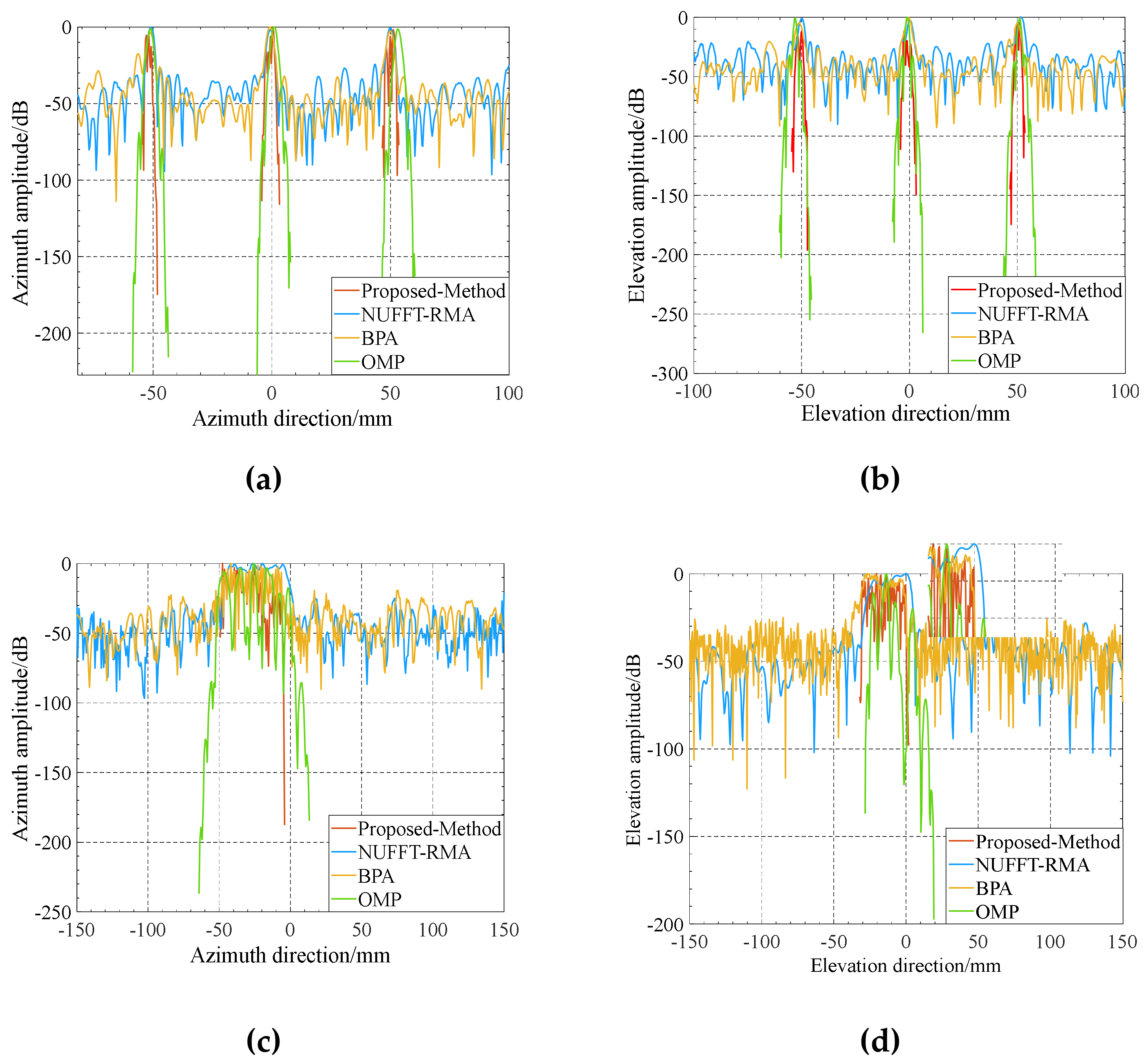 Remotesensing 14 06321 g008 Remotesensing 14 06321 g008