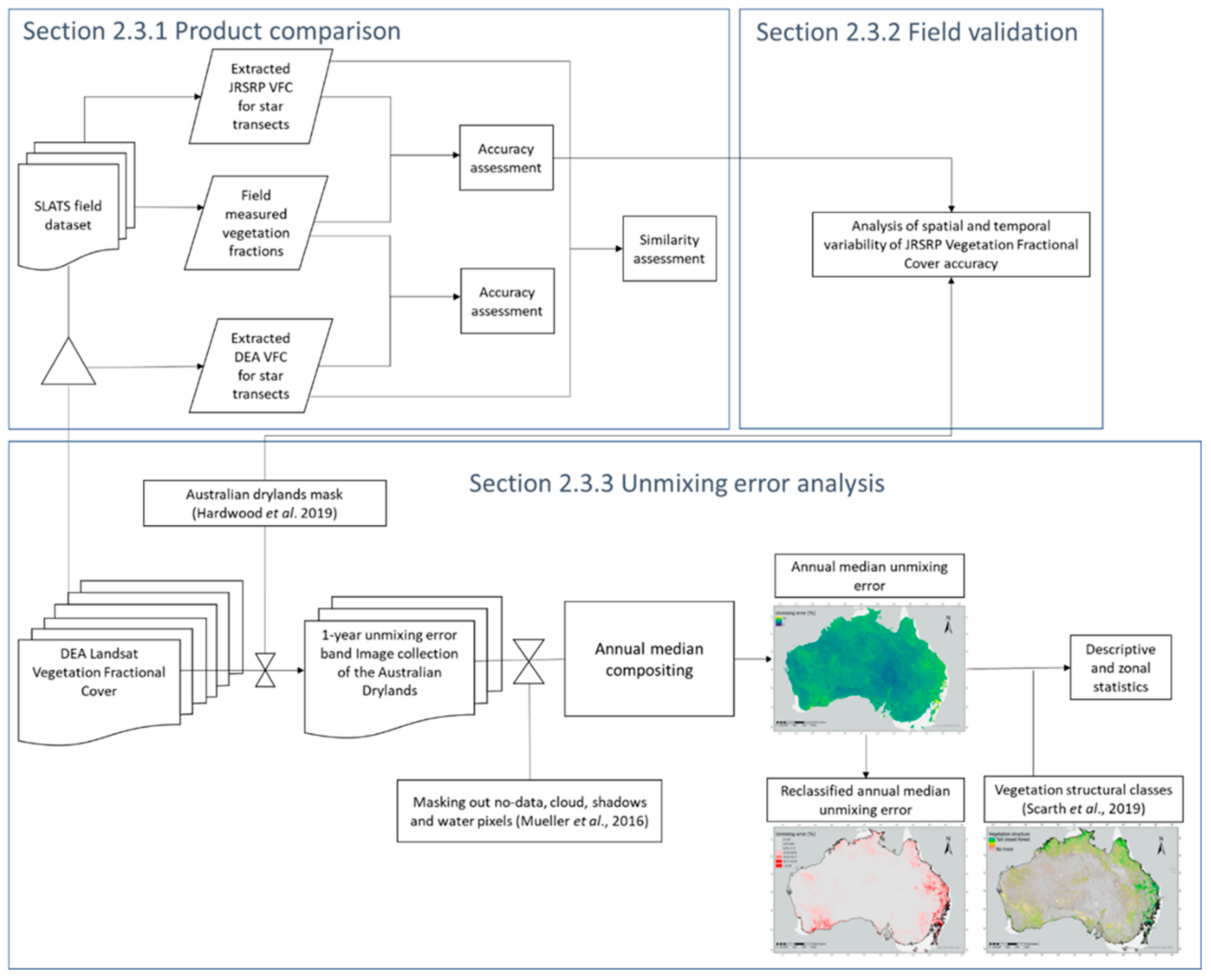Remotesensing 14 06322 g003