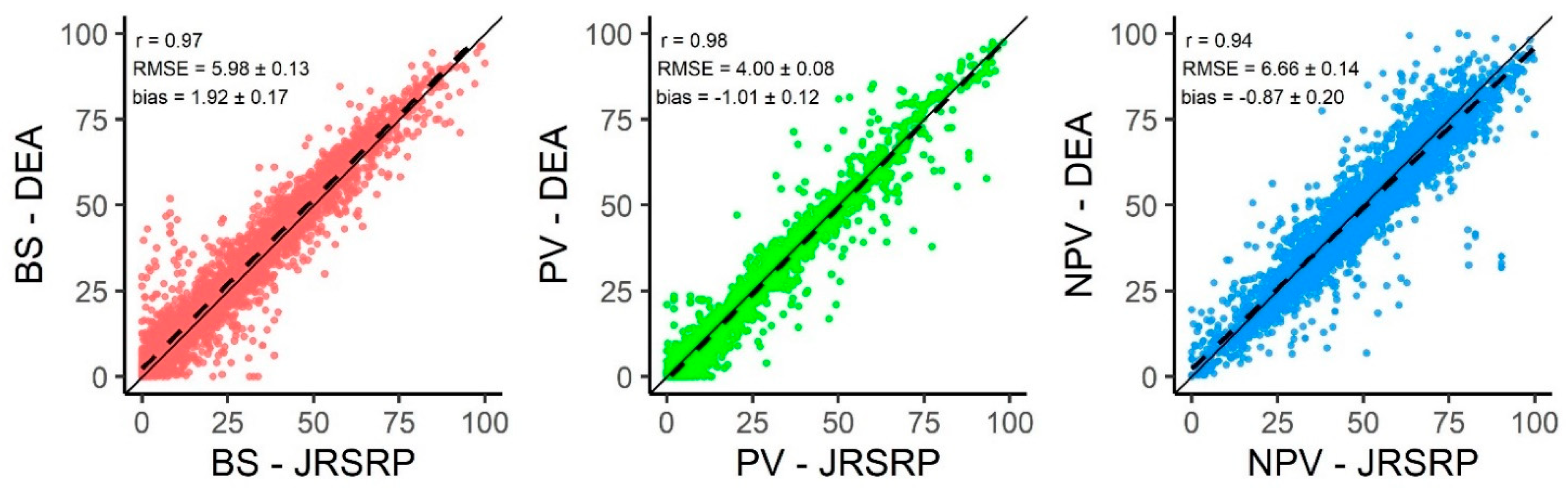 Remotesensing 14 06322 g004