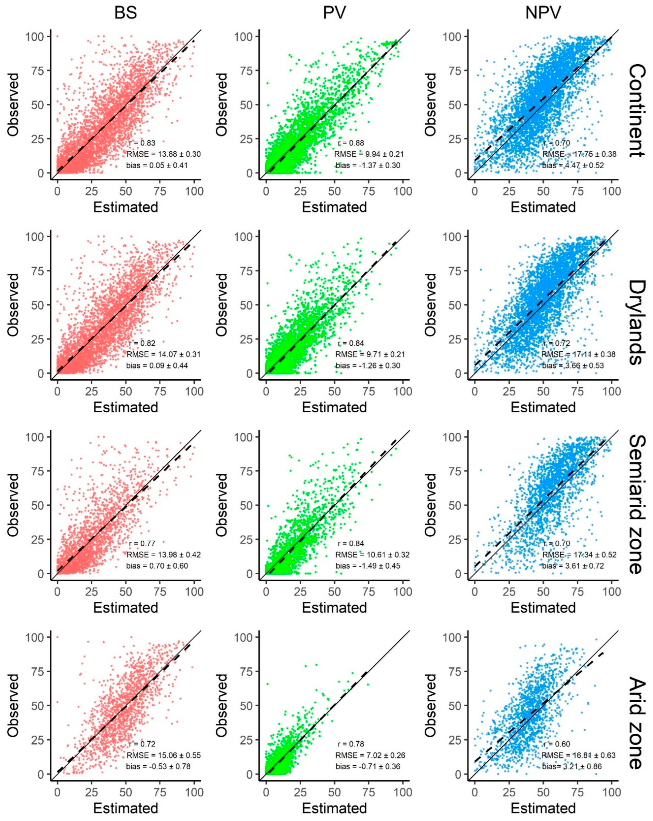 Remotesensing 14 06322 g005
