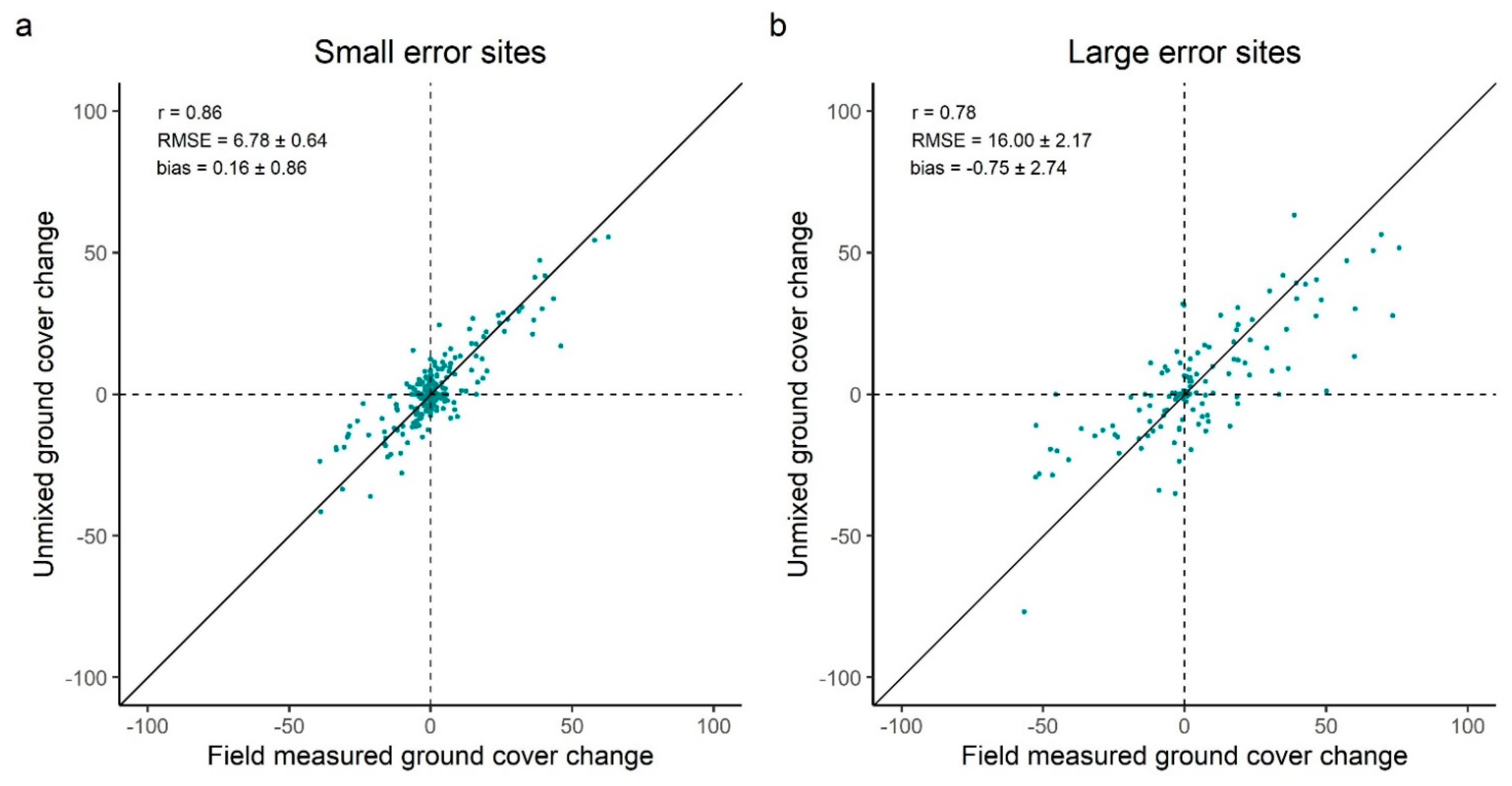 Remotesensing 14 06322 g006