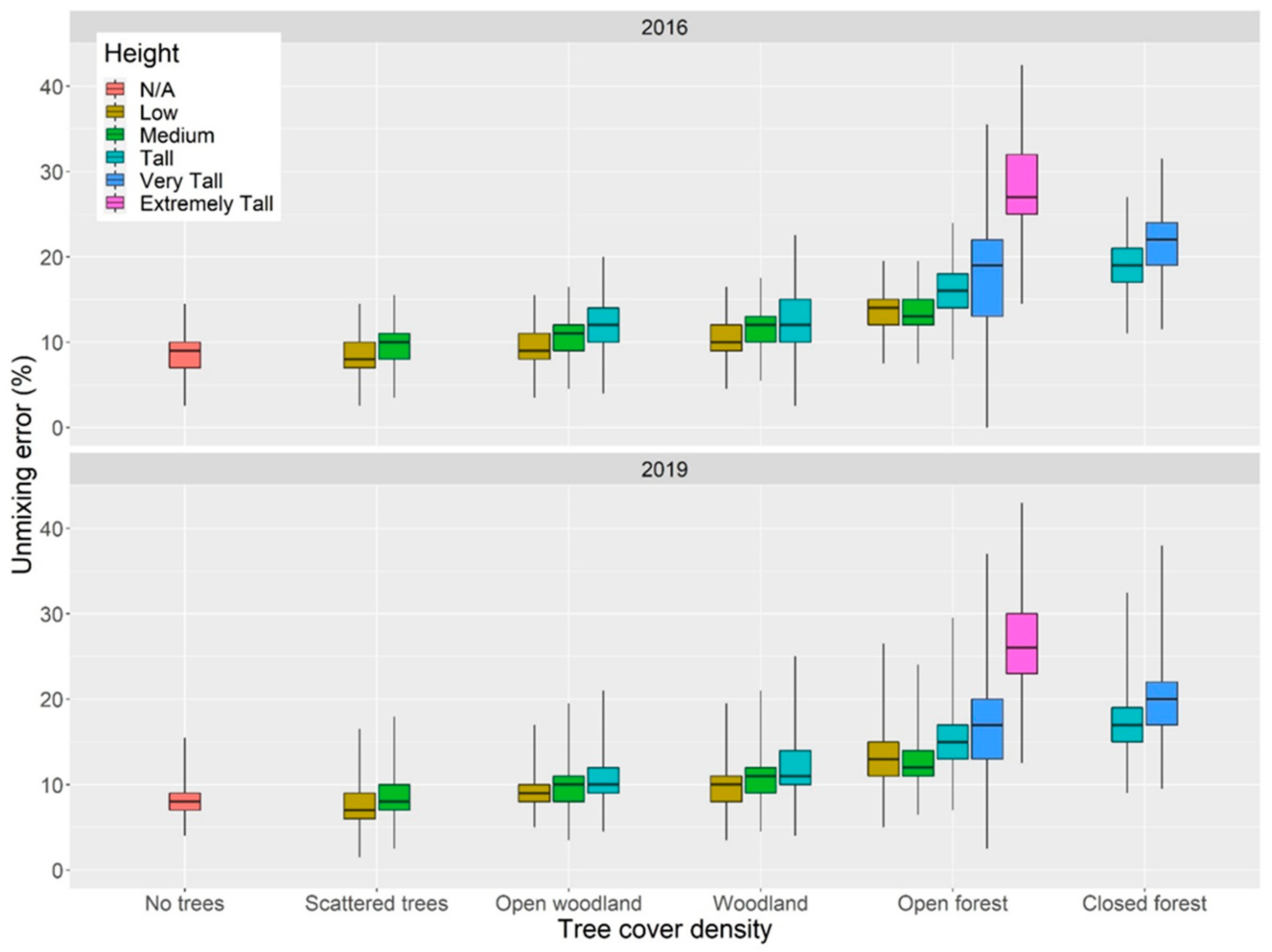 Remotesensing 14 06322 g009