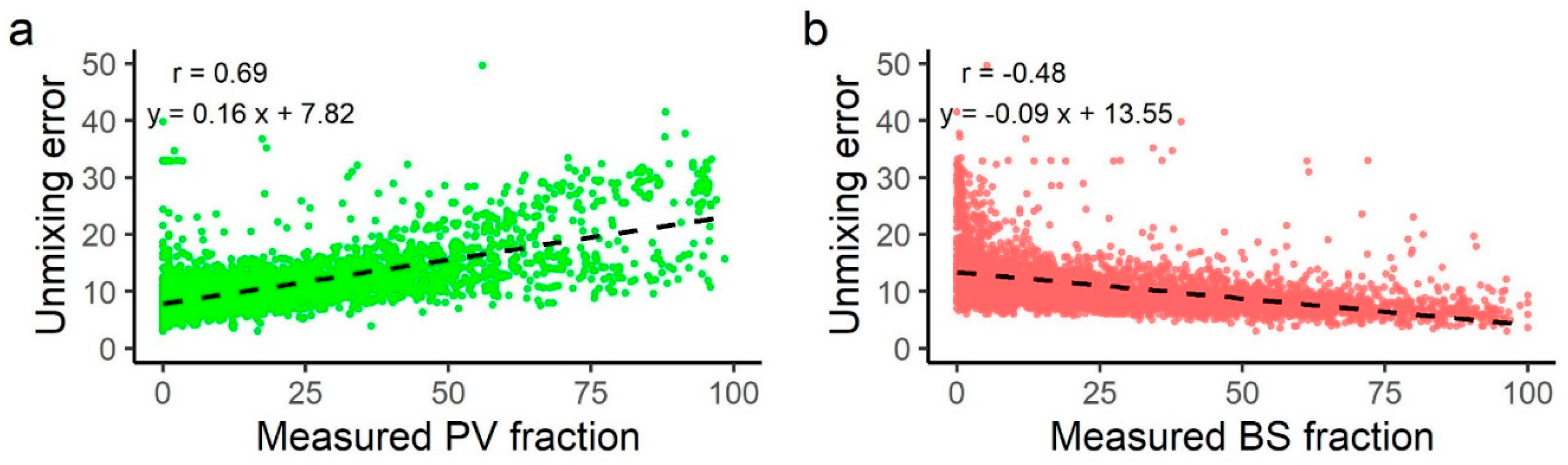 Remotesensing 14 06322 g0a3