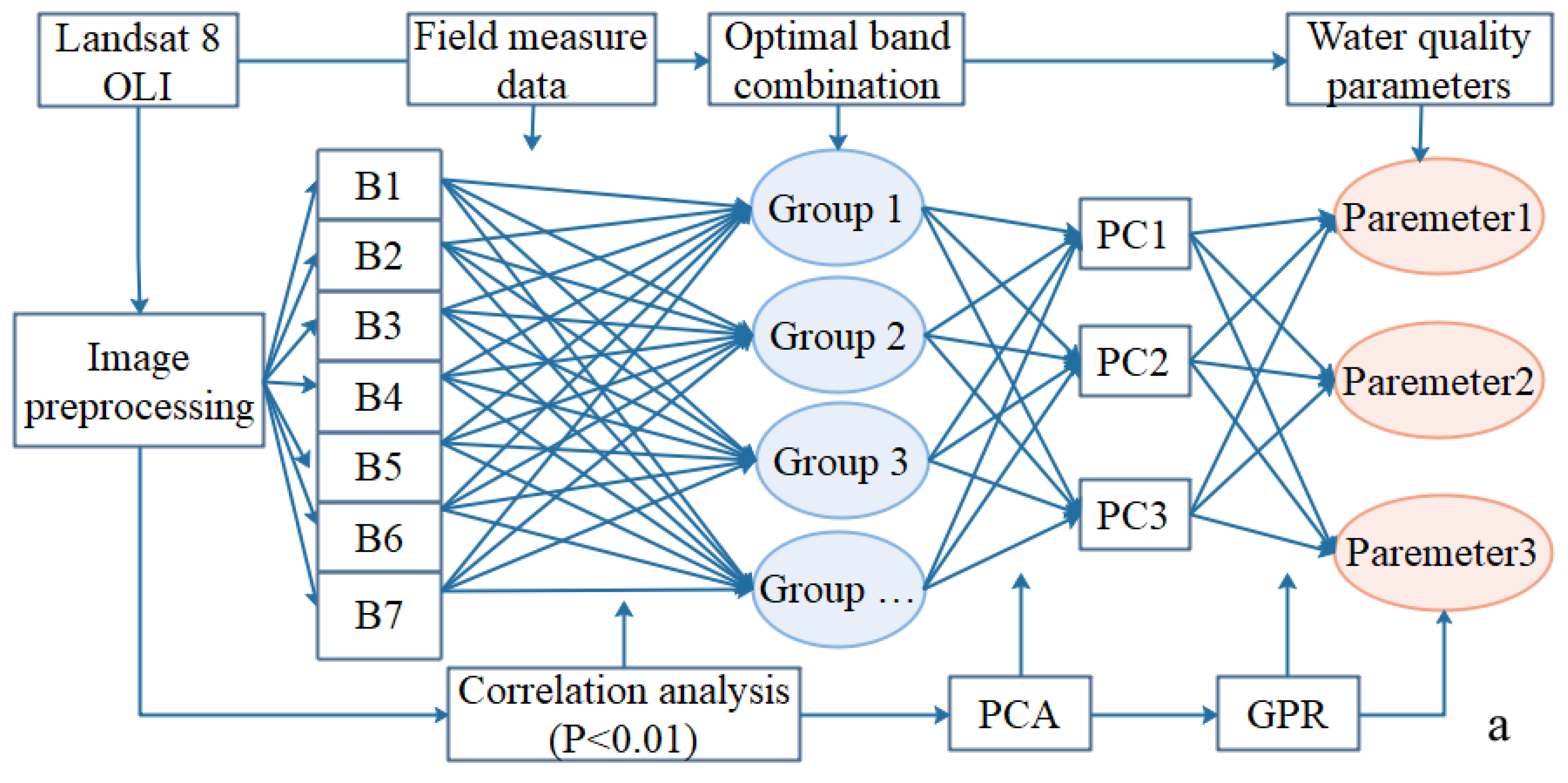 Remotesensing 14 06323 g003a