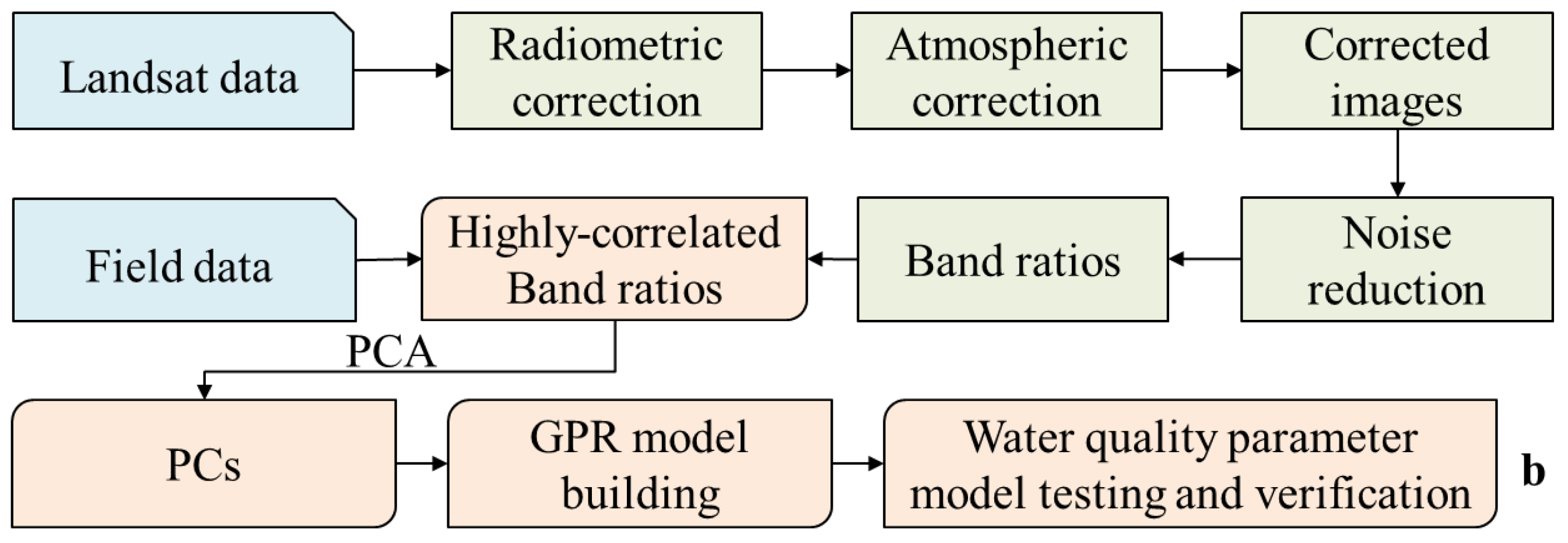 Remotesensing 14 06323 g003b