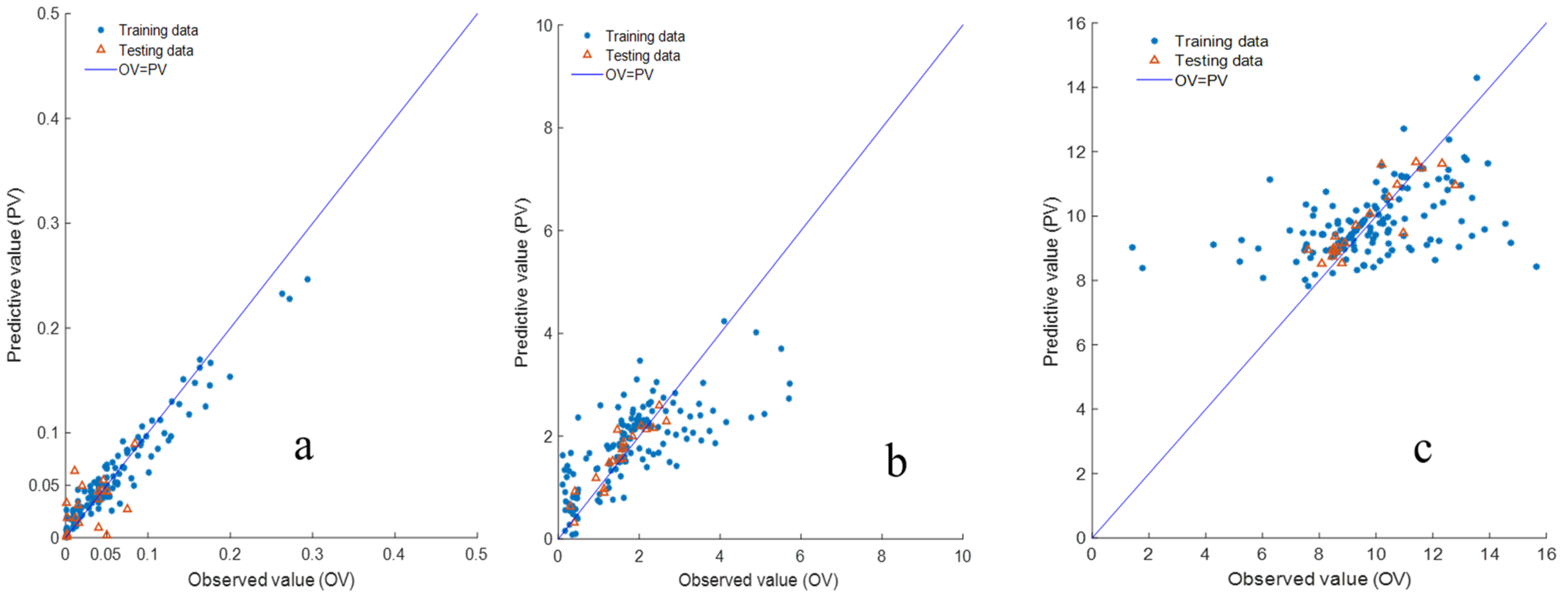 Remotesensing 14 06323 g005