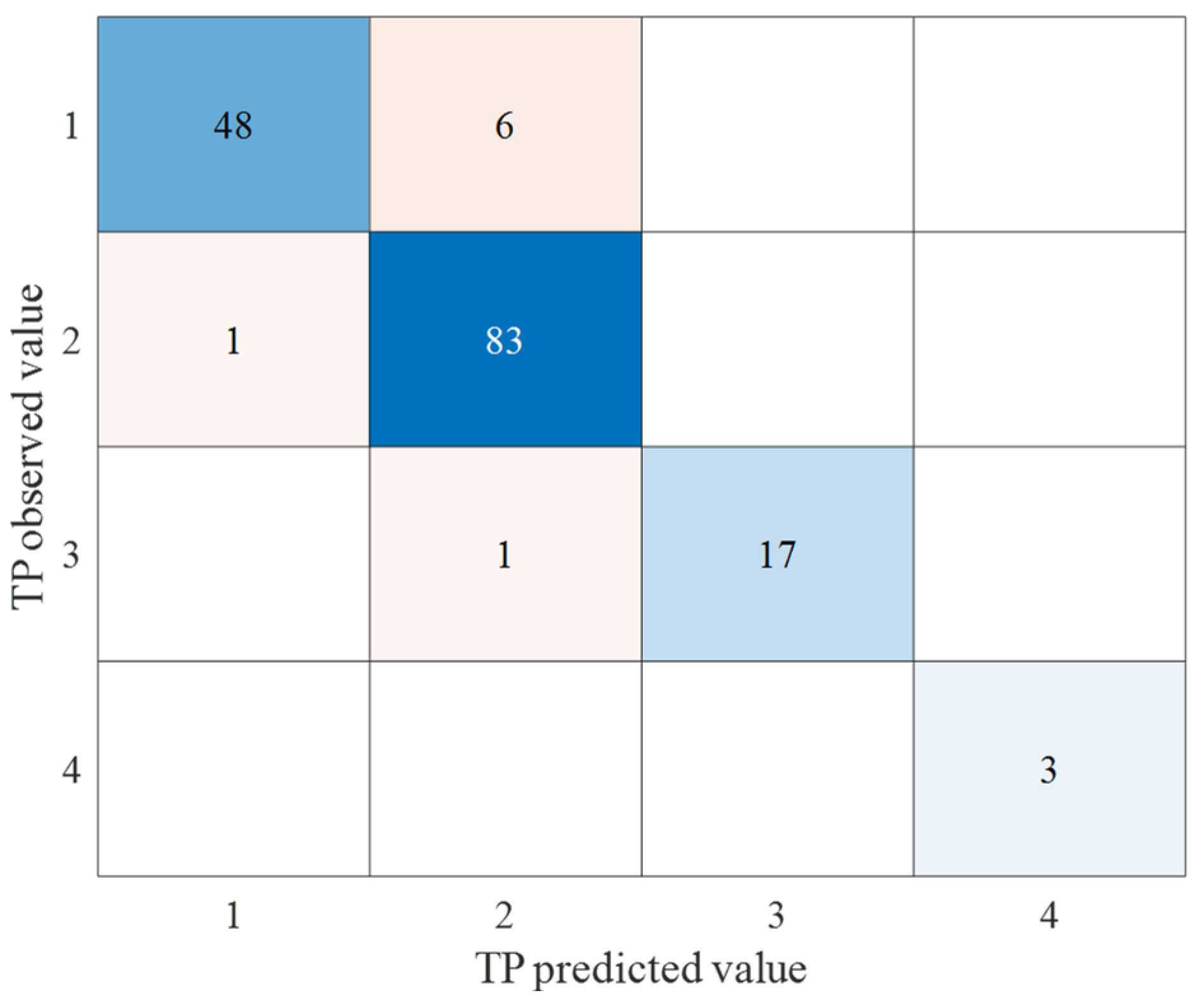 Remotesensing 14 06323 g006