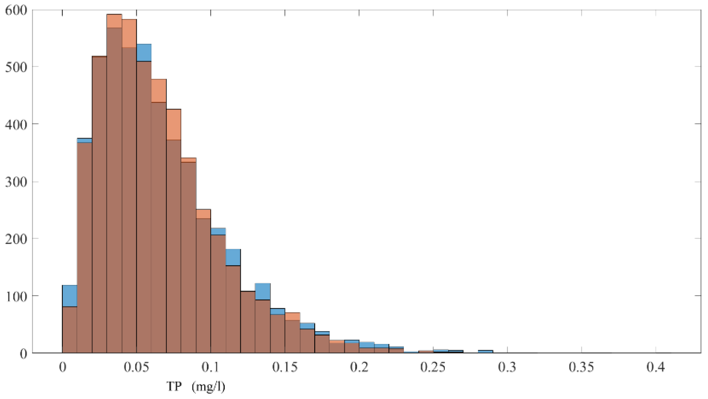 Remotesensing 14 06323 g007a