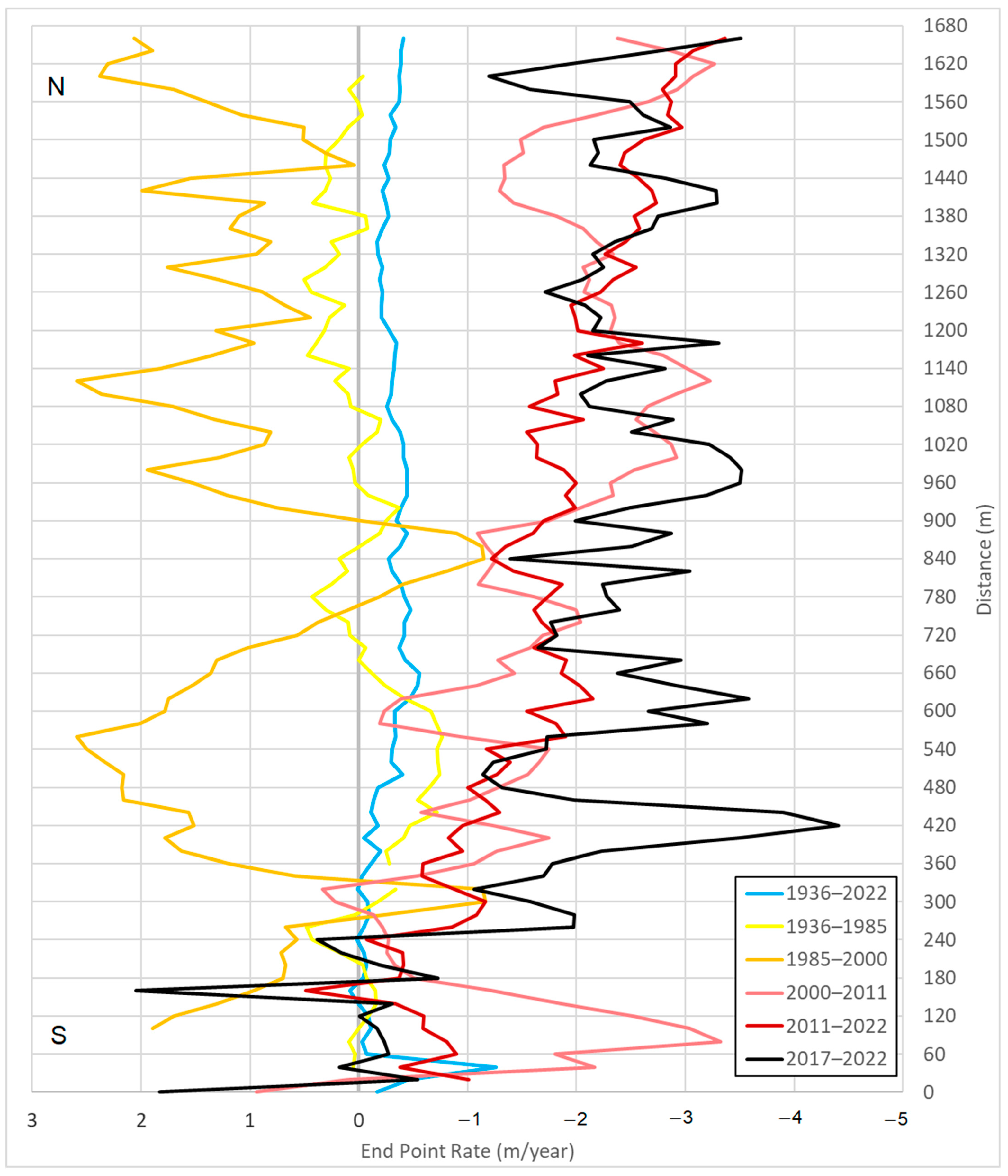 Remotesensing 14 06325 g011 Remotesensing 14 06325 g011