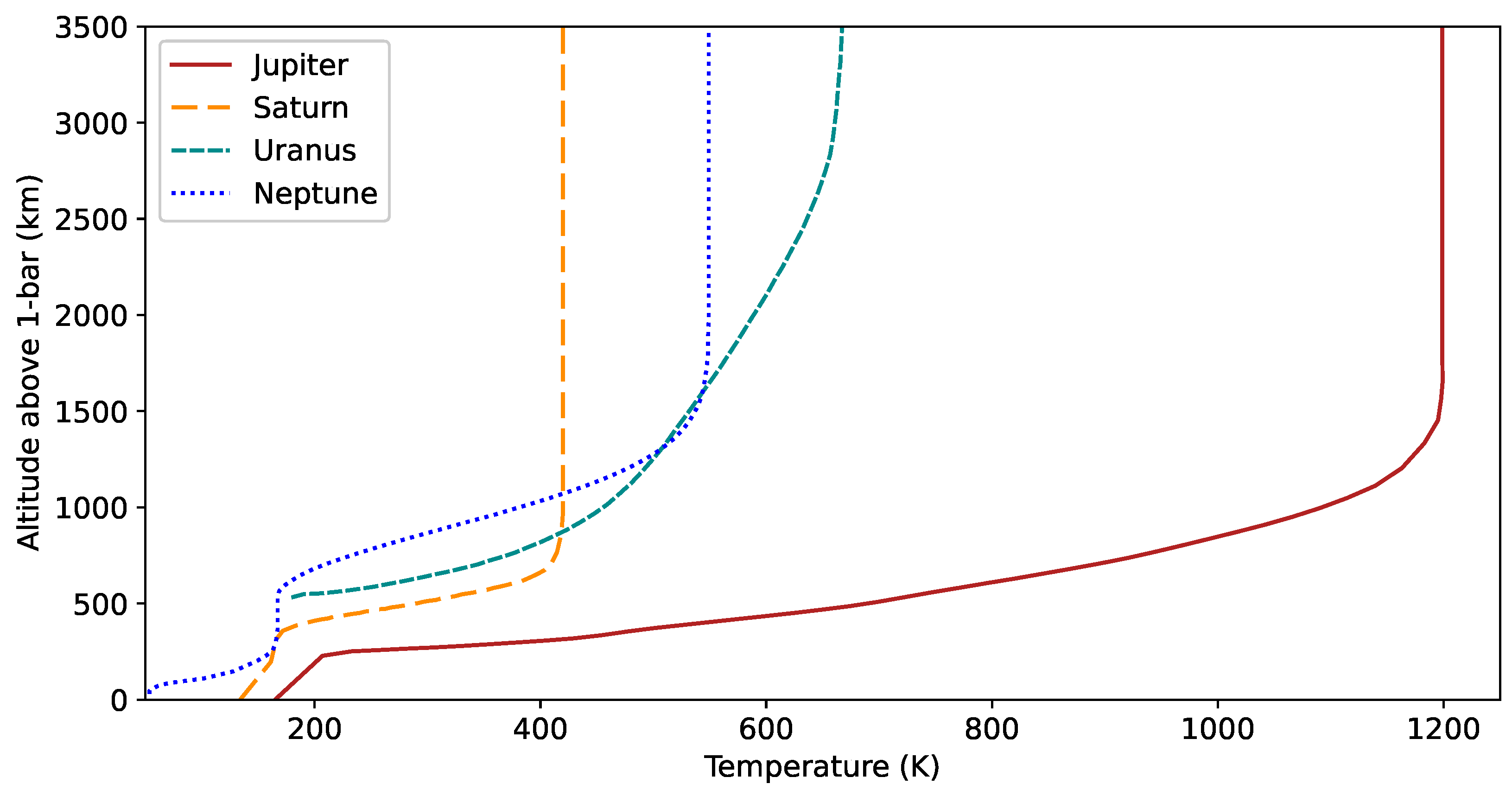 Remotesensing 14 06326 g003 Remotesensing 14 06326 g003