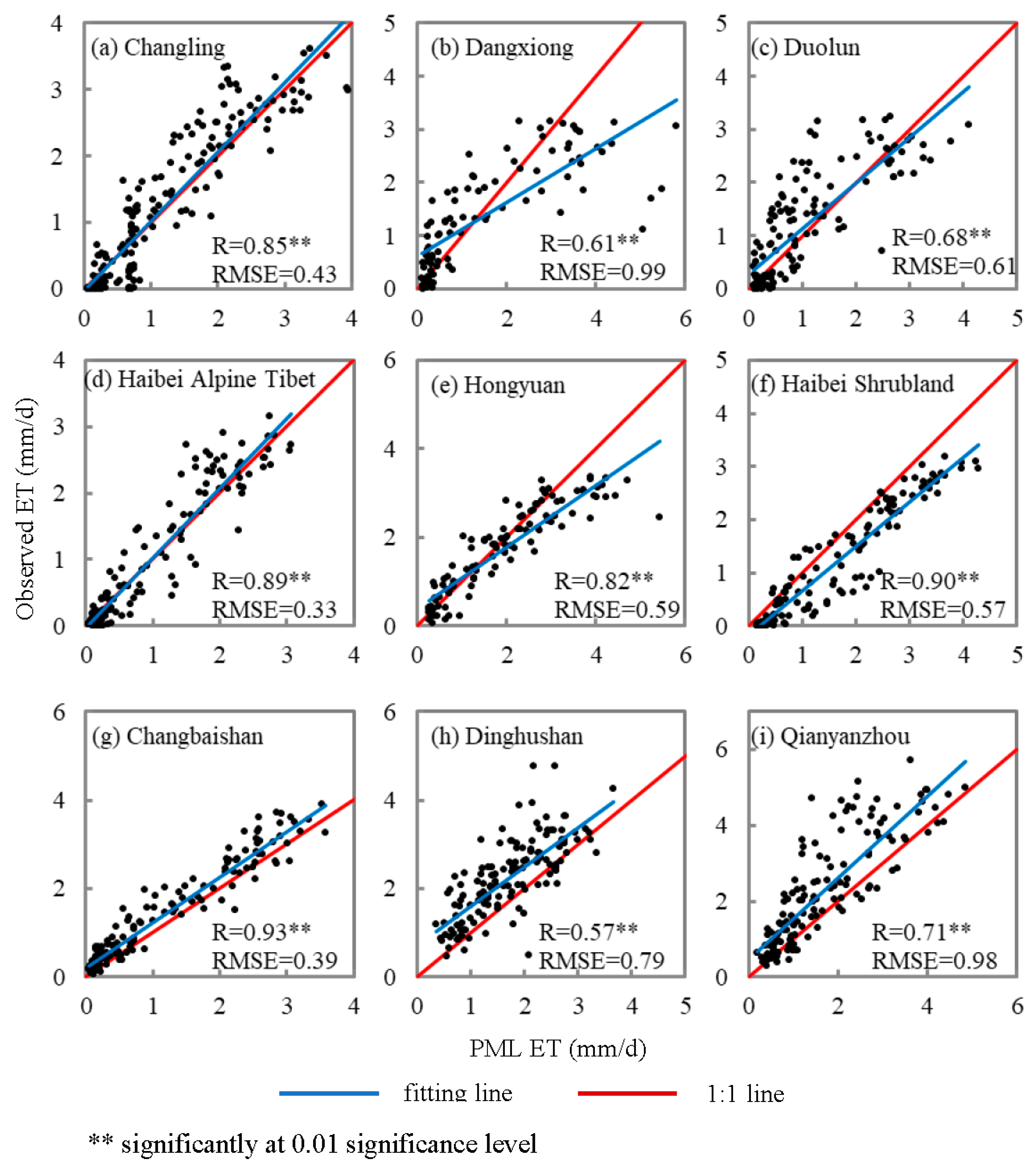Remotesensing 14 06327 g002 Remotesensing 14 06327 g002