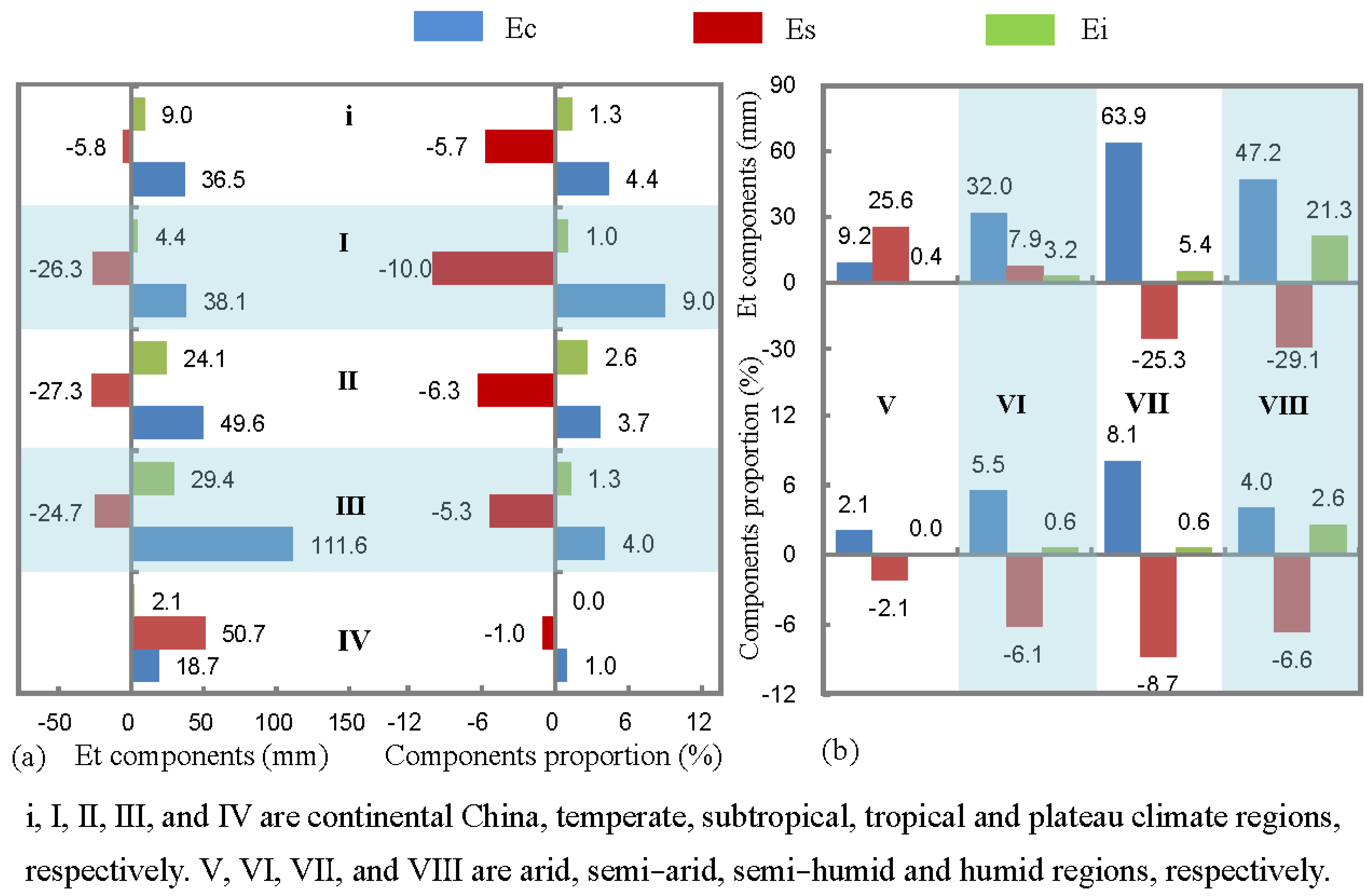 Remotesensing 14 06327 g005 Remotesensing 14 06327 g005