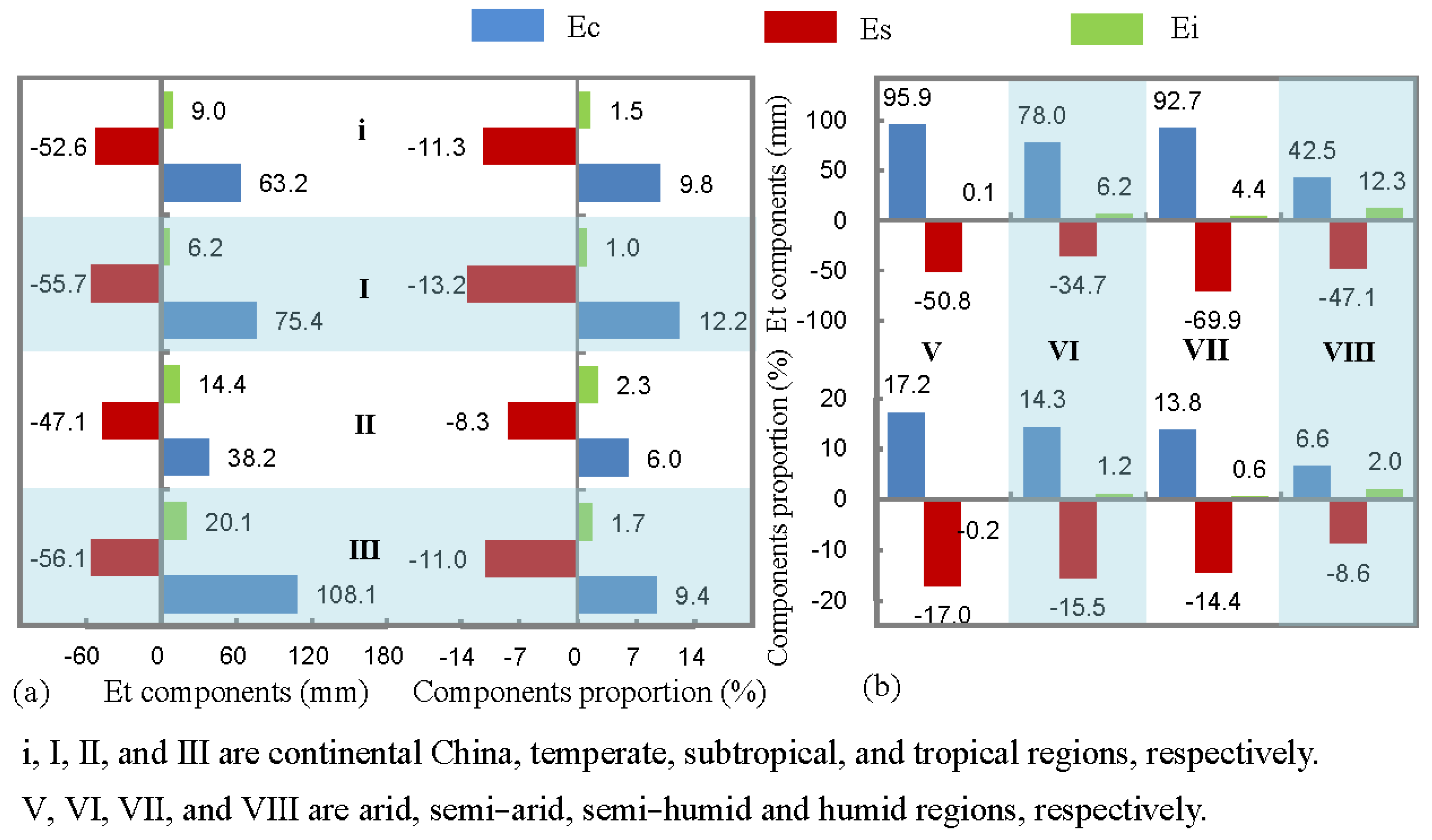 Remotesensing 14 06327 g006 Remotesensing 14 06327 g006
