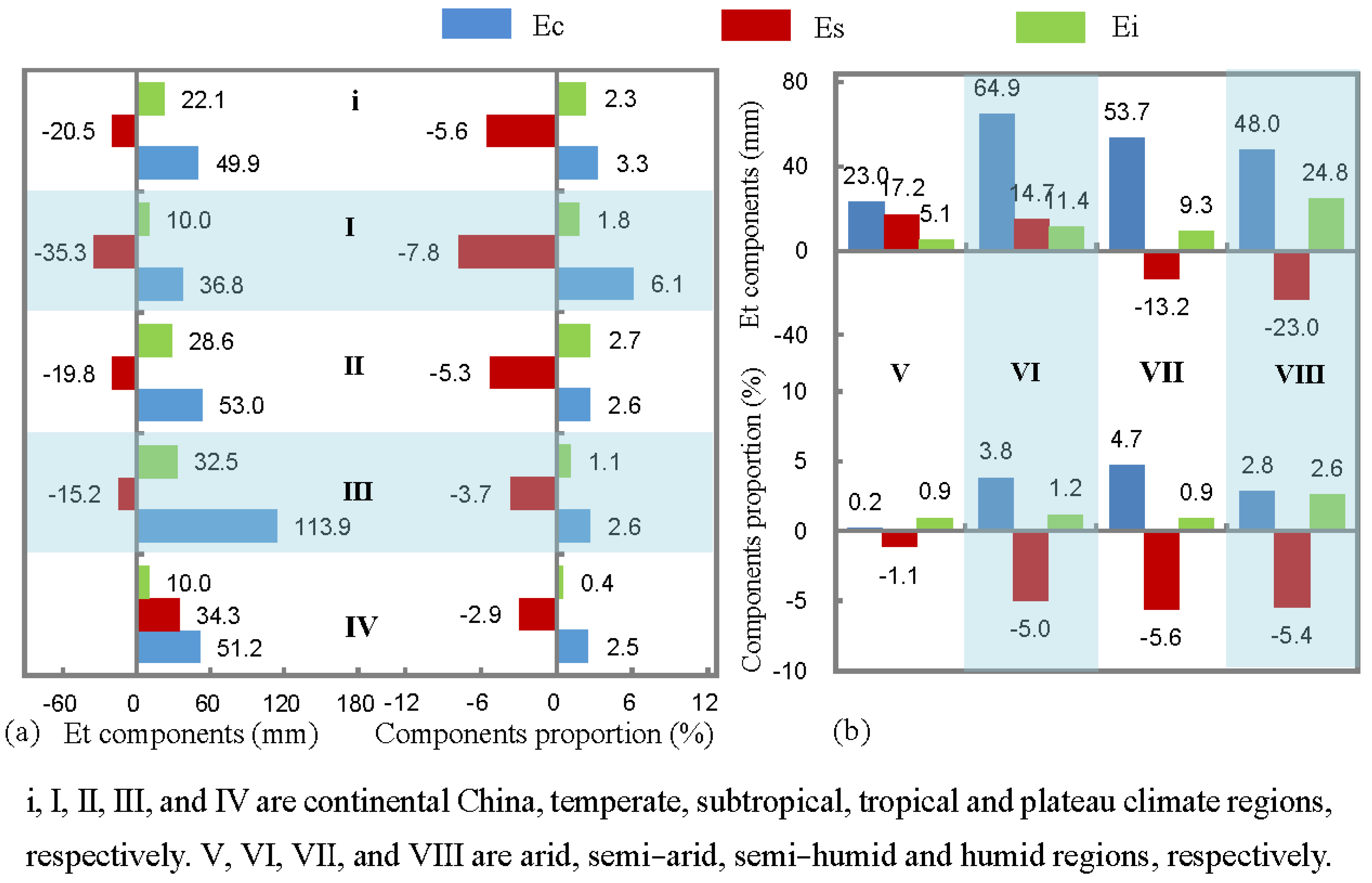 Remotesensing 14 06327 g007 Remotesensing 14 06327 g007