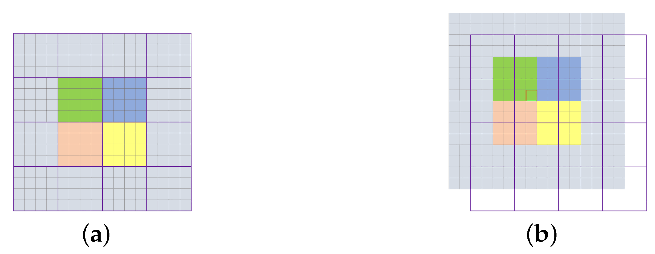 Remotesensing 14 06329 g005