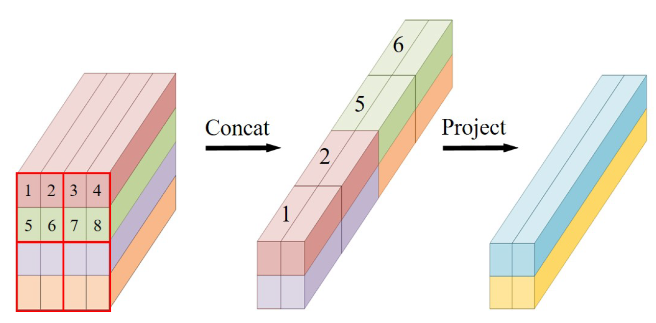 Remotesensing 14 06329 g006