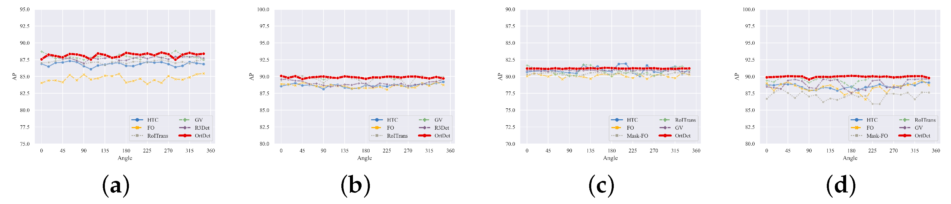 Remotesensing 14 06329 g009