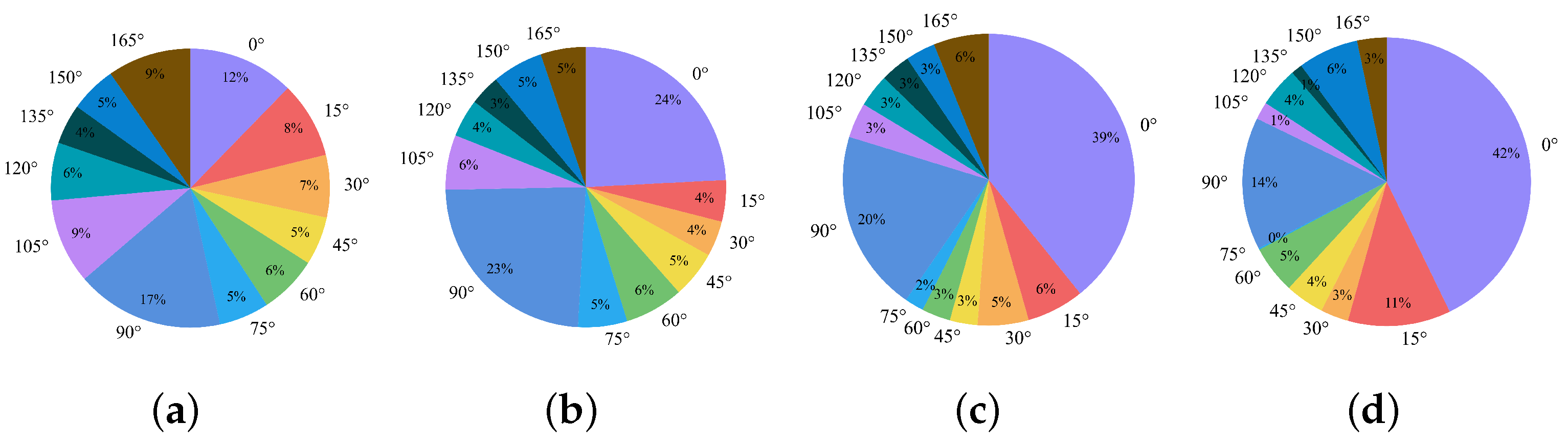 Remotesensing 14 06329 g010