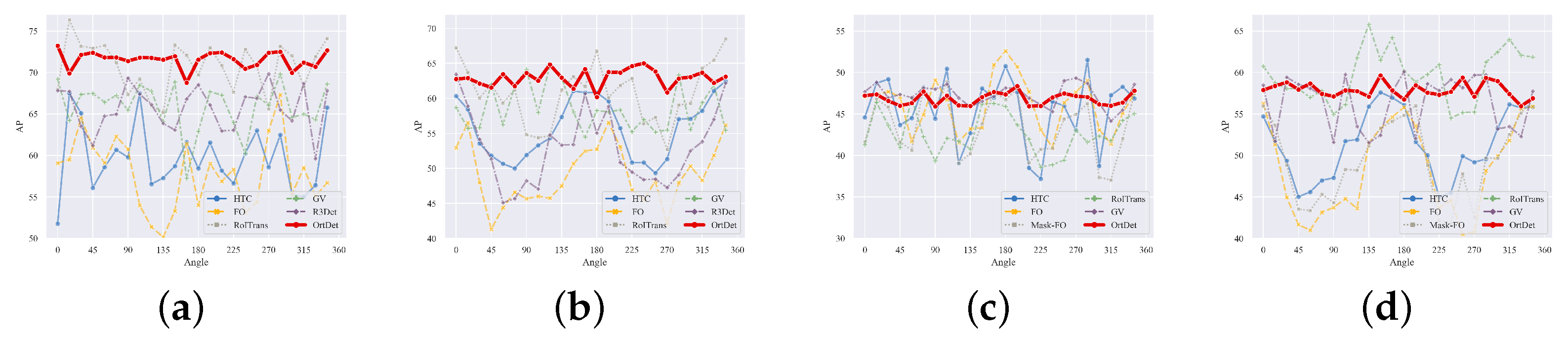 Remotesensing 14 06329 g011