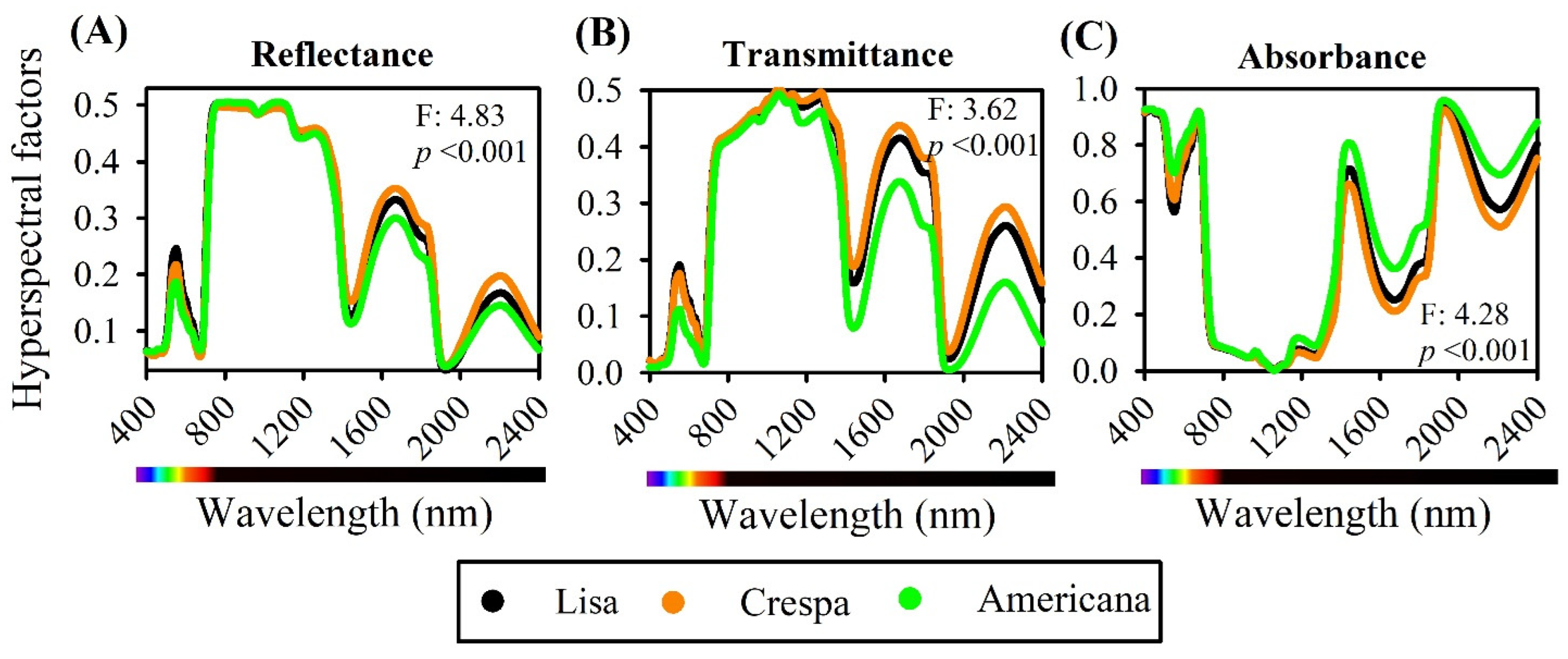 Remotesensing 14 06330 g004 Remotesensing 14 06330 g004
