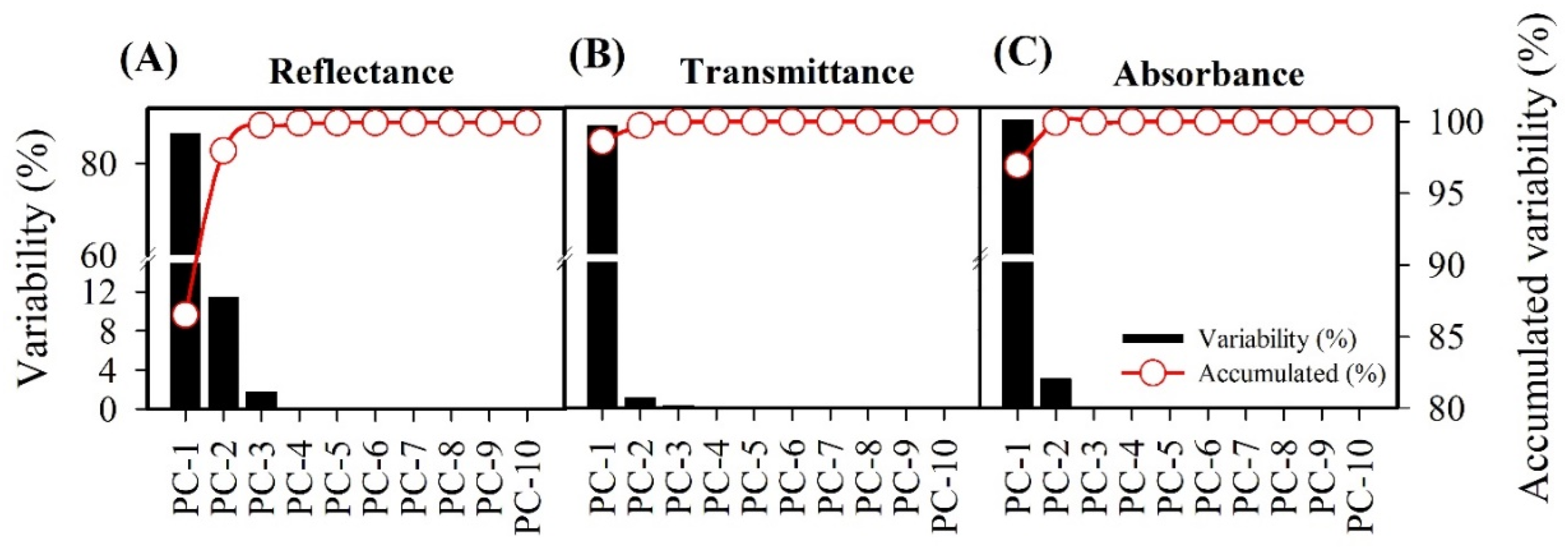 Remotesensing 14 06330 g005 Remotesensing 14 06330 g005