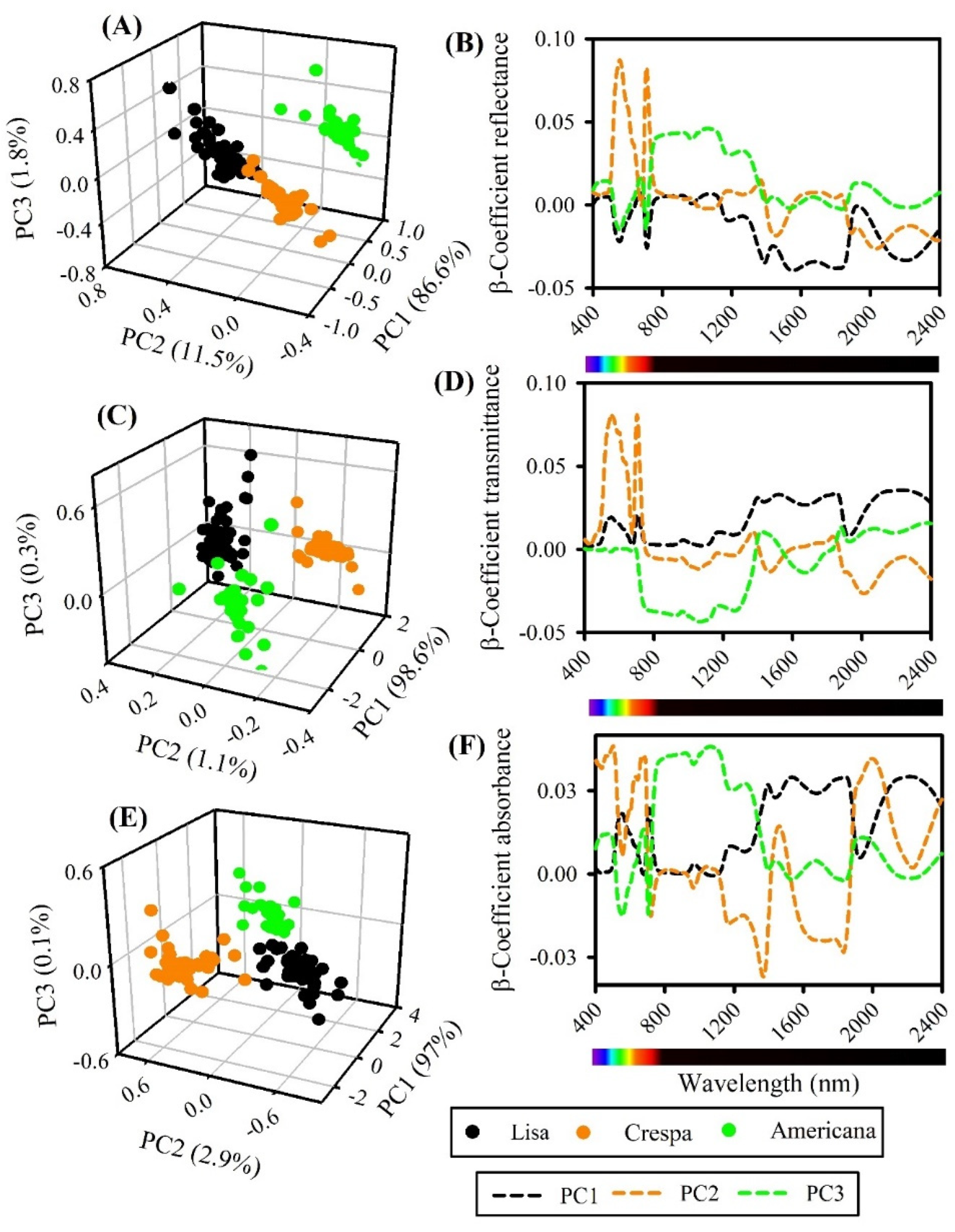 Remotesensing 14 06330 g006 Remotesensing 14 06330 g006