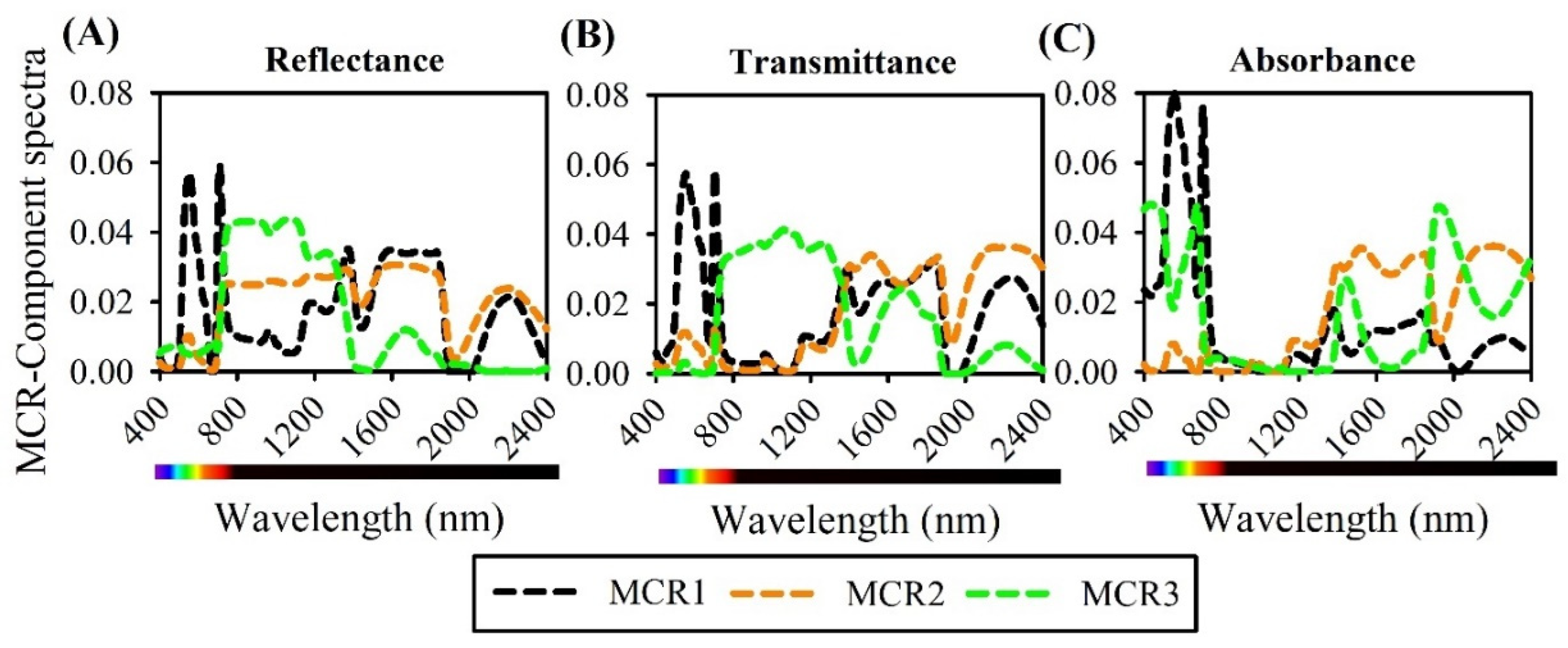 Remotesensing 14 06330 g007 Remotesensing 14 06330 g007