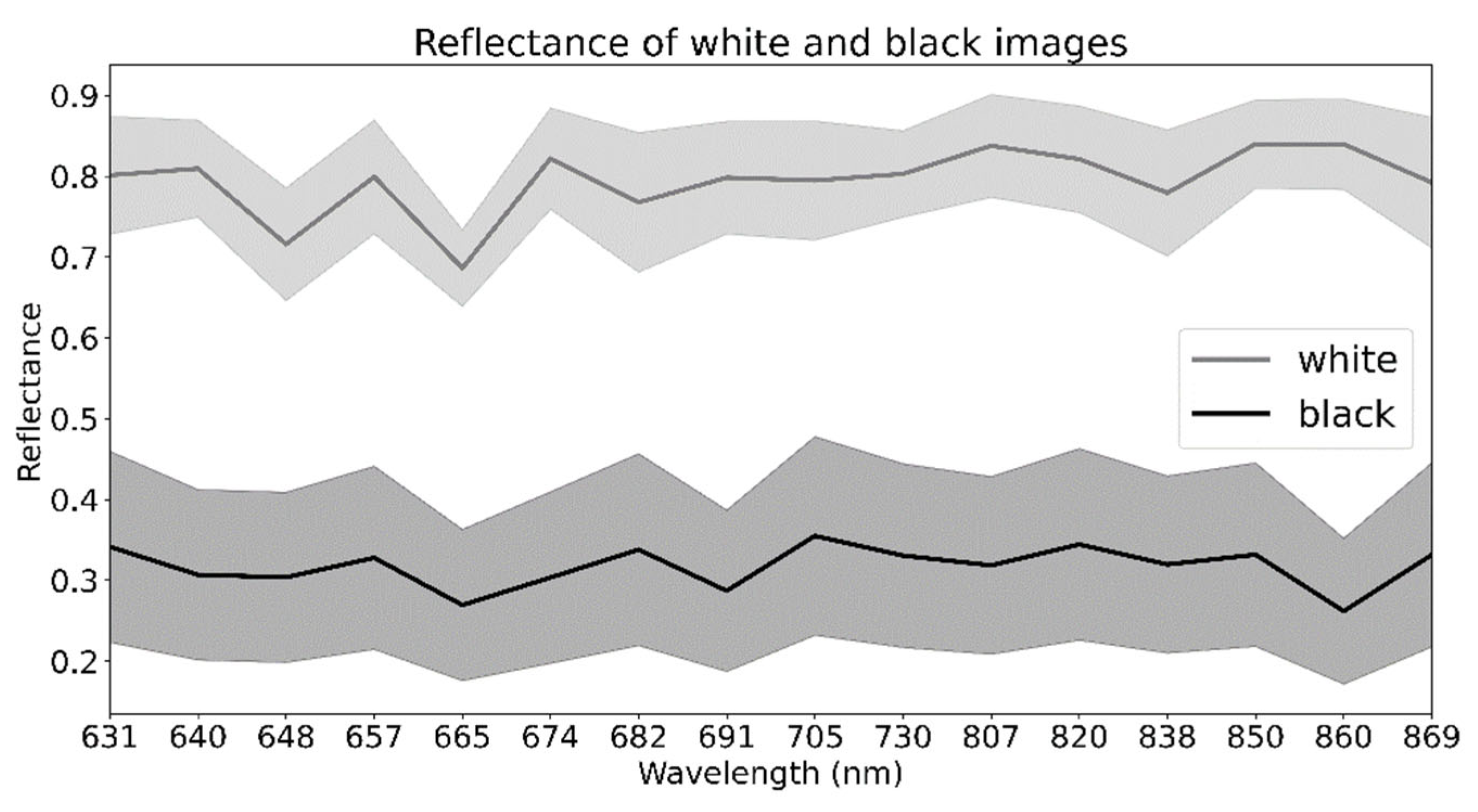 Remotesensing 14 06331 g004 Remotesensing 14 06331 g004
