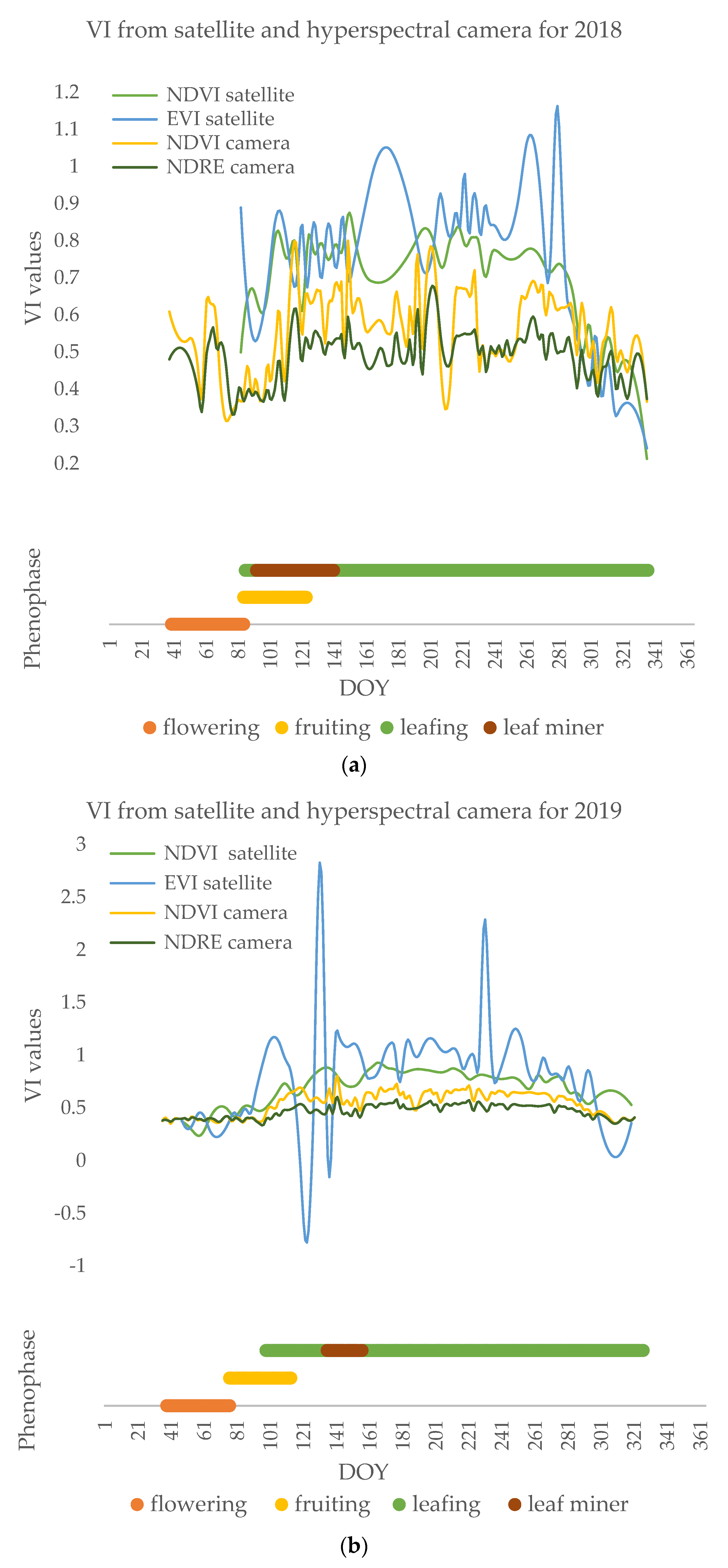Remotesensing 14 06331 g008a Remotesensing 14 06331 g008a