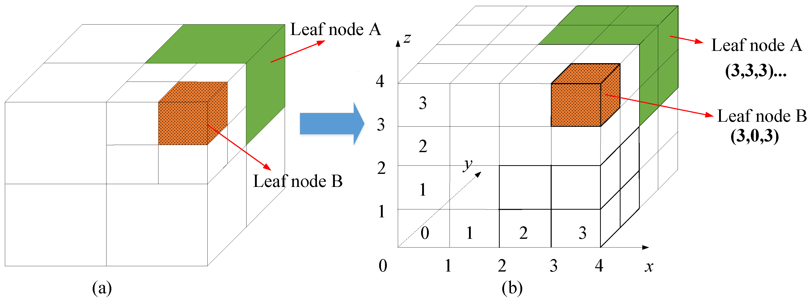 Remotesensing 14 06332 g003 Remotesensing 14 06332 g003