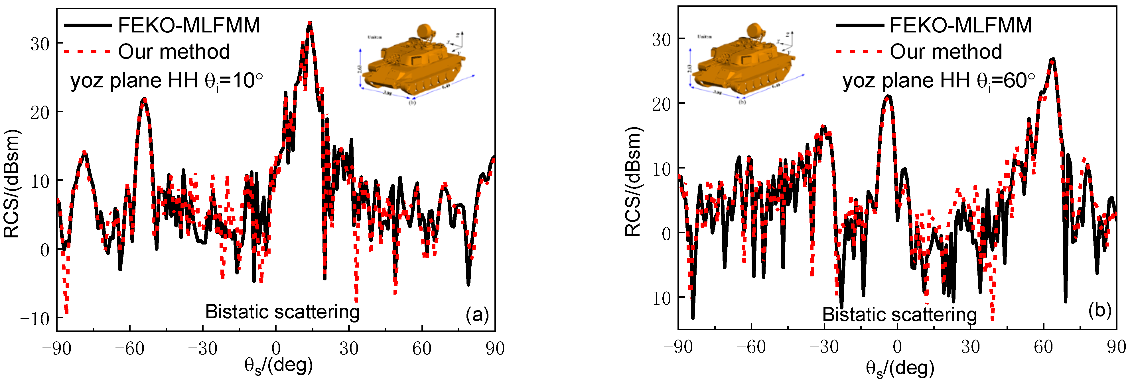 Remotesensing 14 06332 g009a Remotesensing 14 06332 g009a