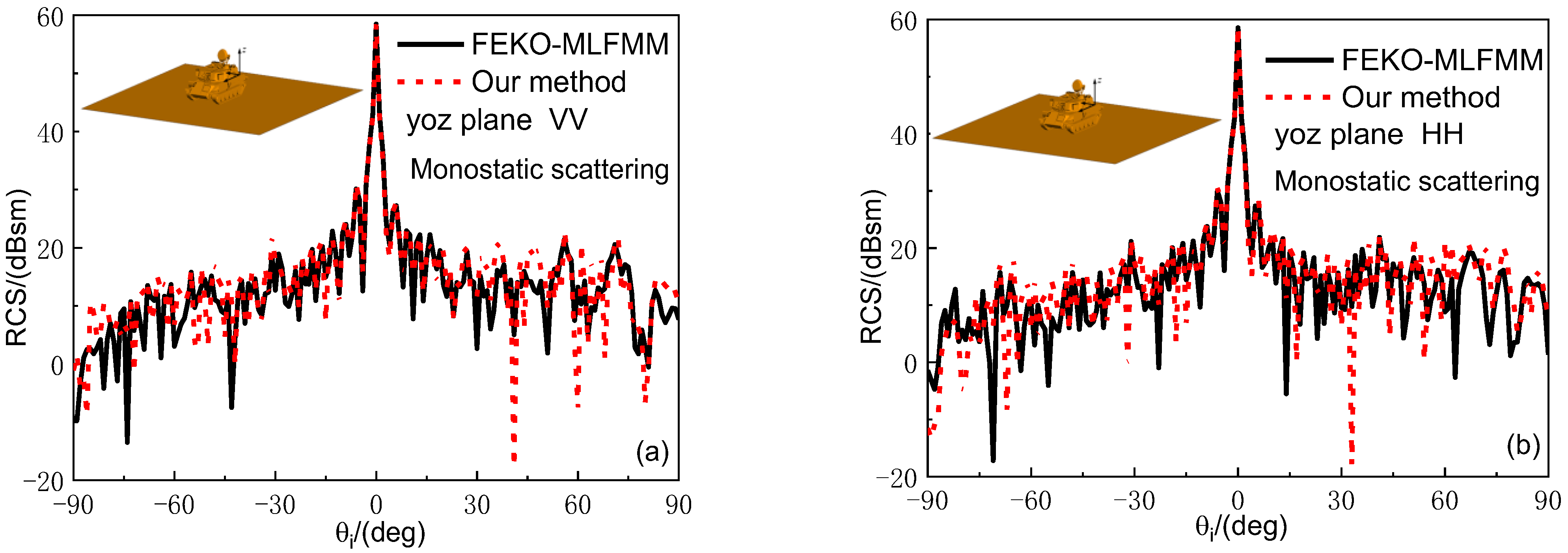 Remotesensing 14 06332 g010 Remotesensing 14 06332 g010