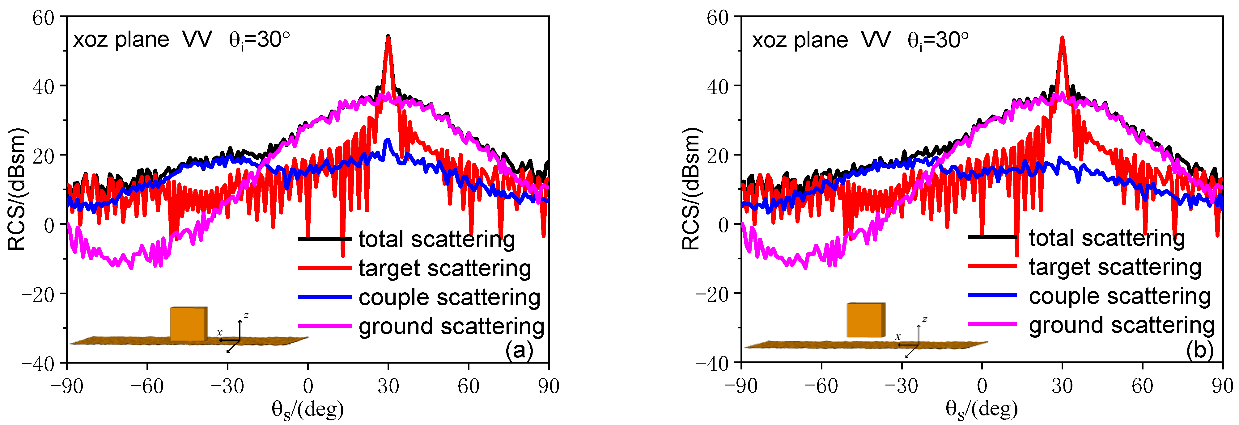 Remotesensing 14 06332 g011a Remotesensing 14 06332 g011a