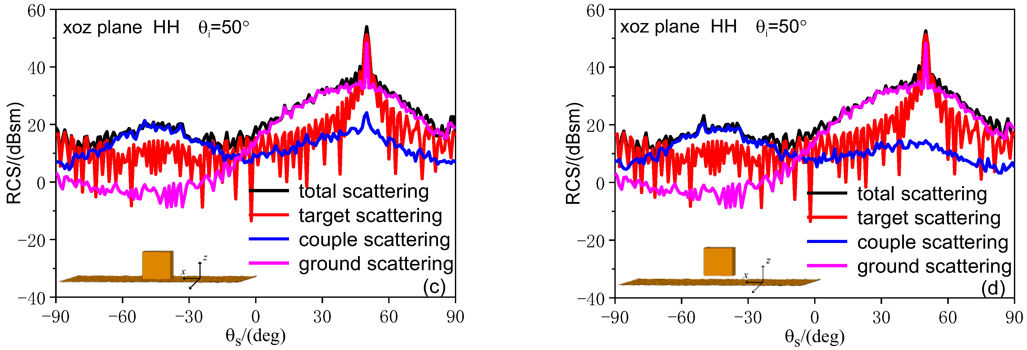 Remotesensing 14 06332 g011b Remotesensing 14 06332 g011b