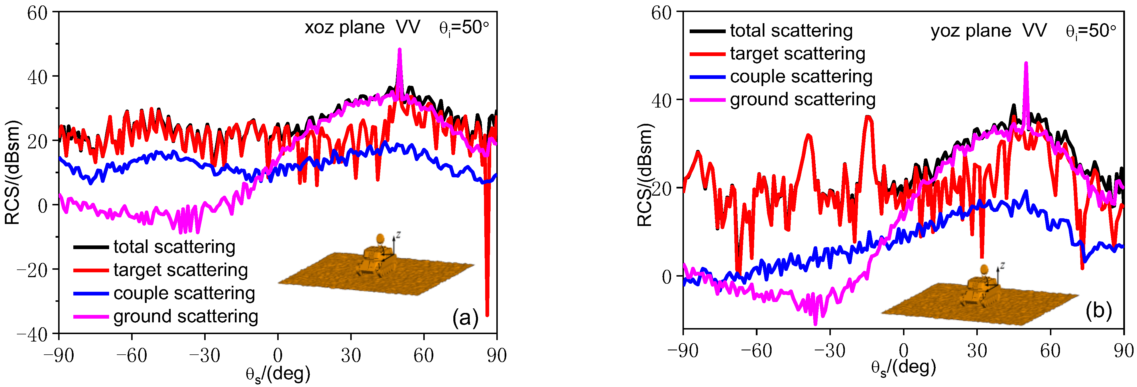 Remotesensing 14 06332 g012 Remotesensing 14 06332 g012