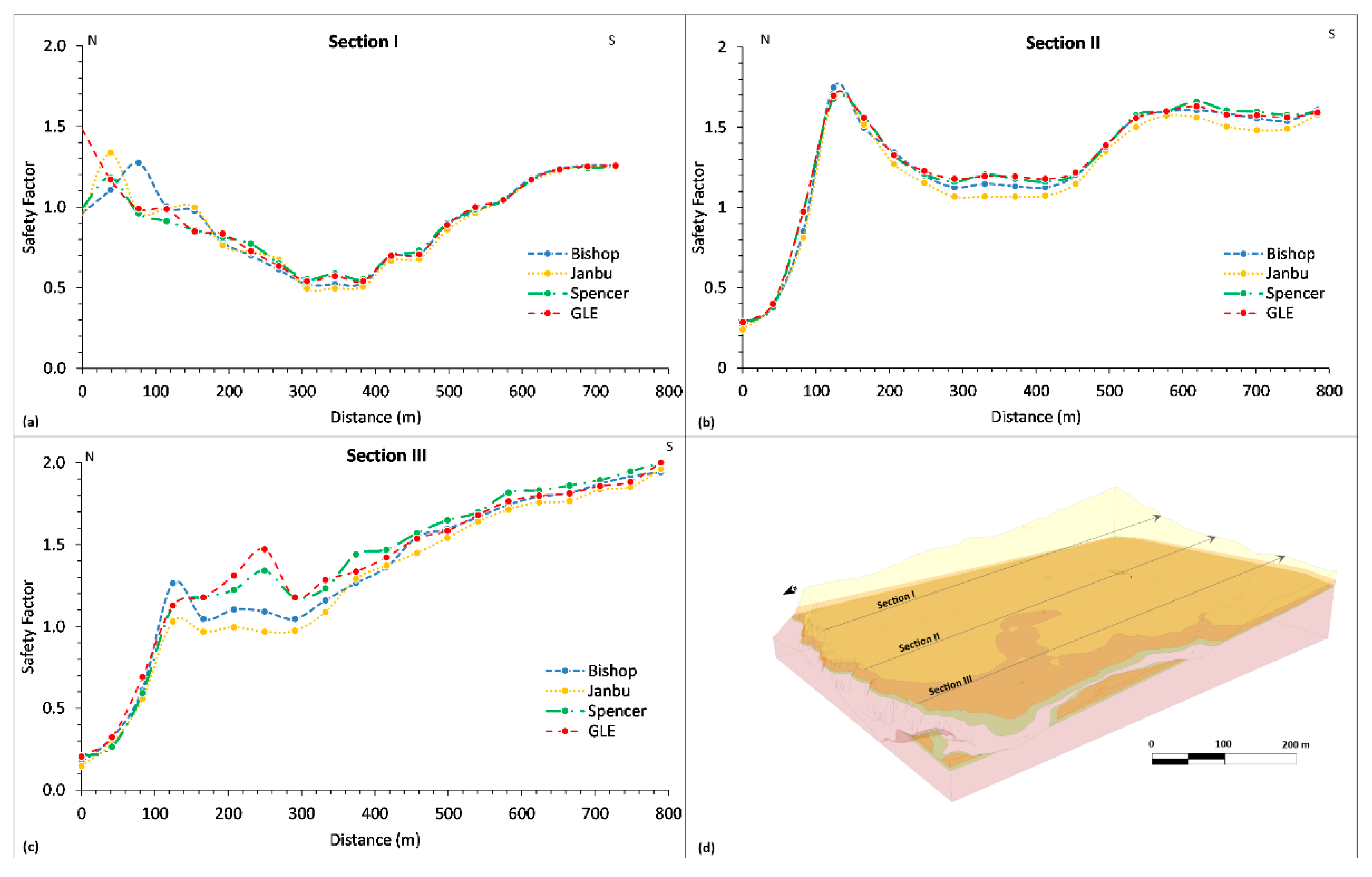 Remotesensing 14 06333 g009 Remotesensing 14 06333 g009