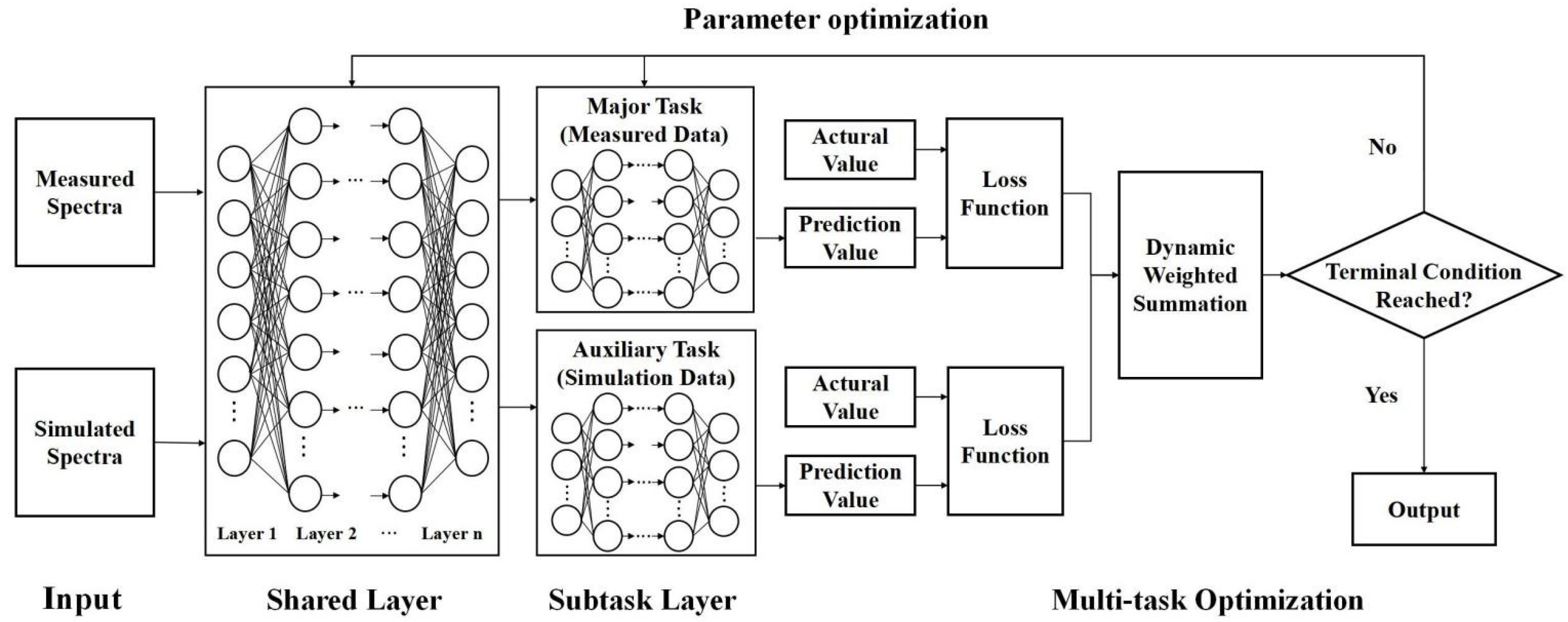 Remotesensing 14 06334 g002