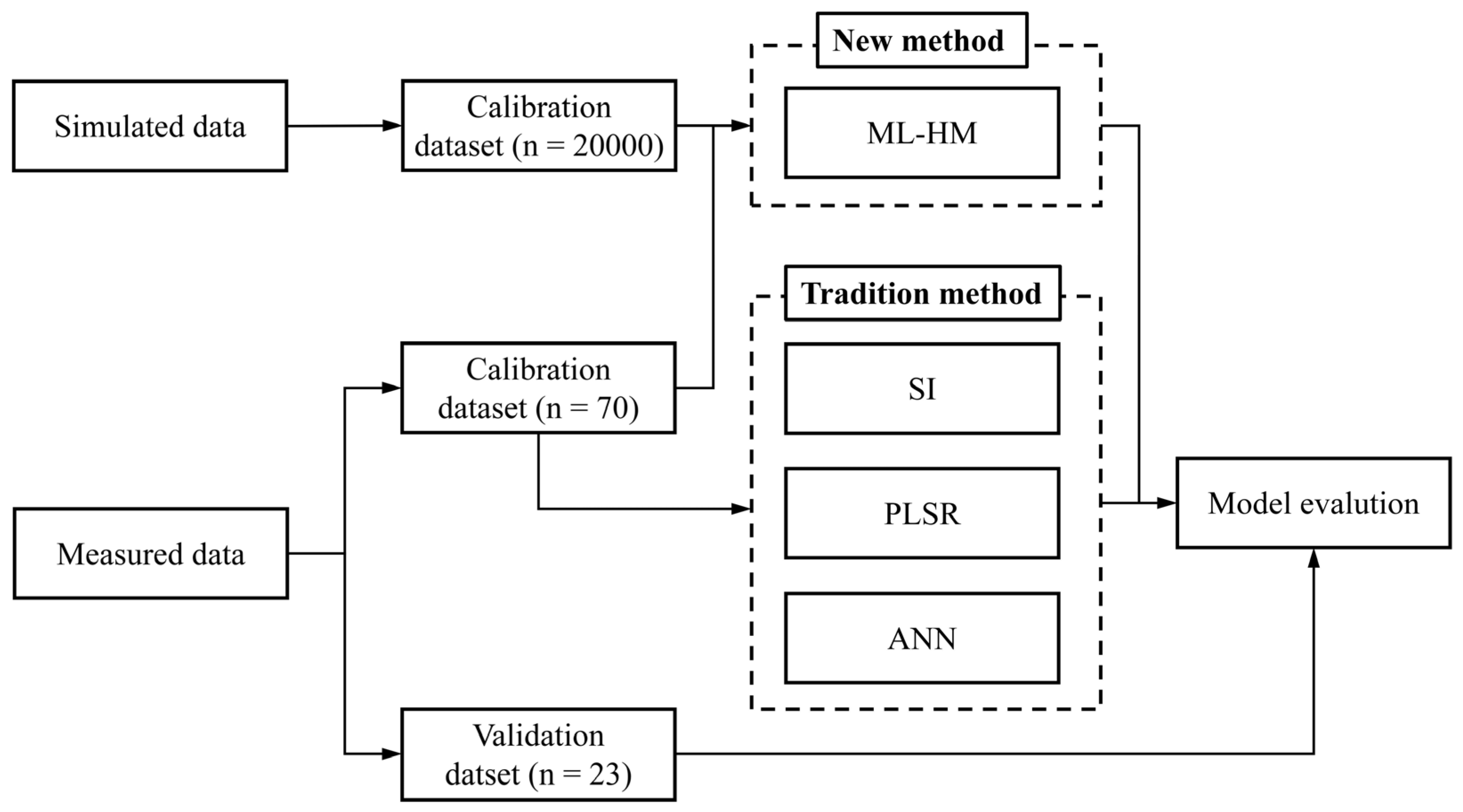 Remotesensing 14 06334 g003
