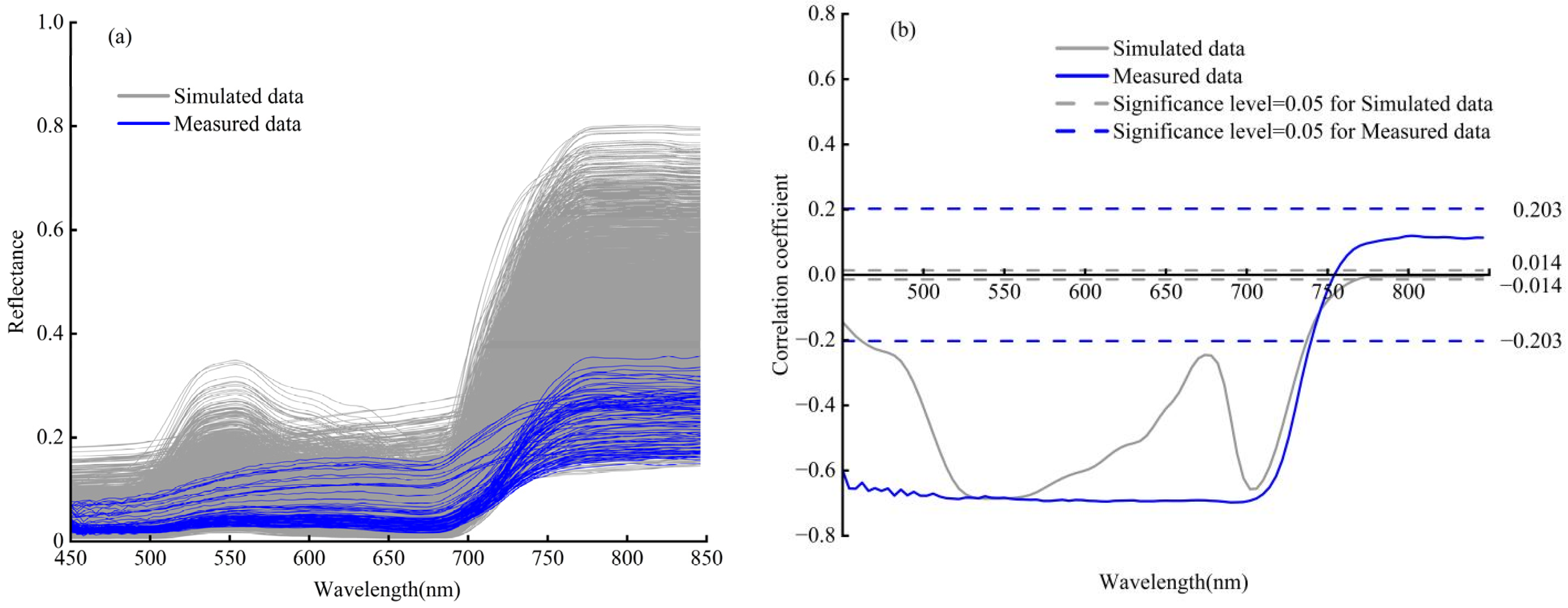 Remotesensing 14 06334 g004