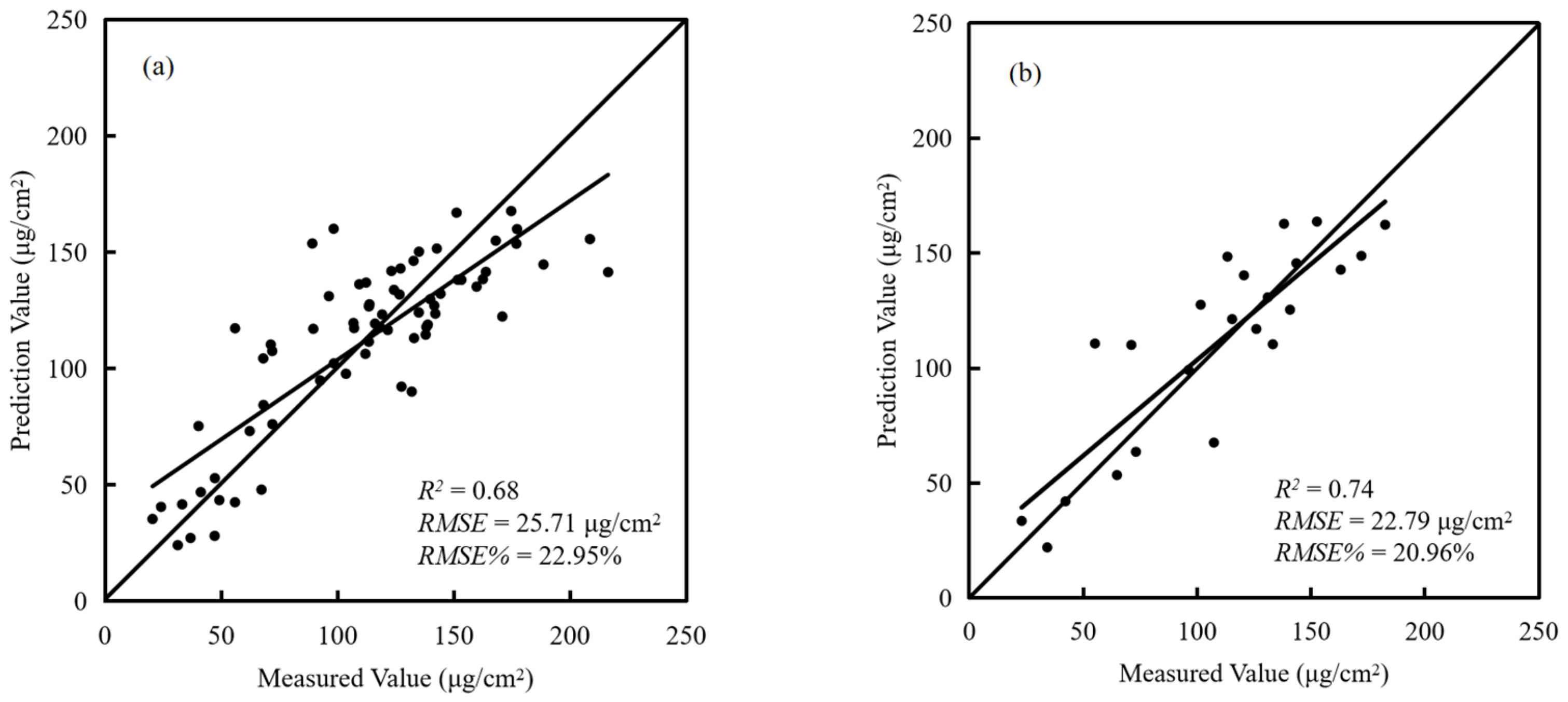 Remotesensing 14 06334 g005