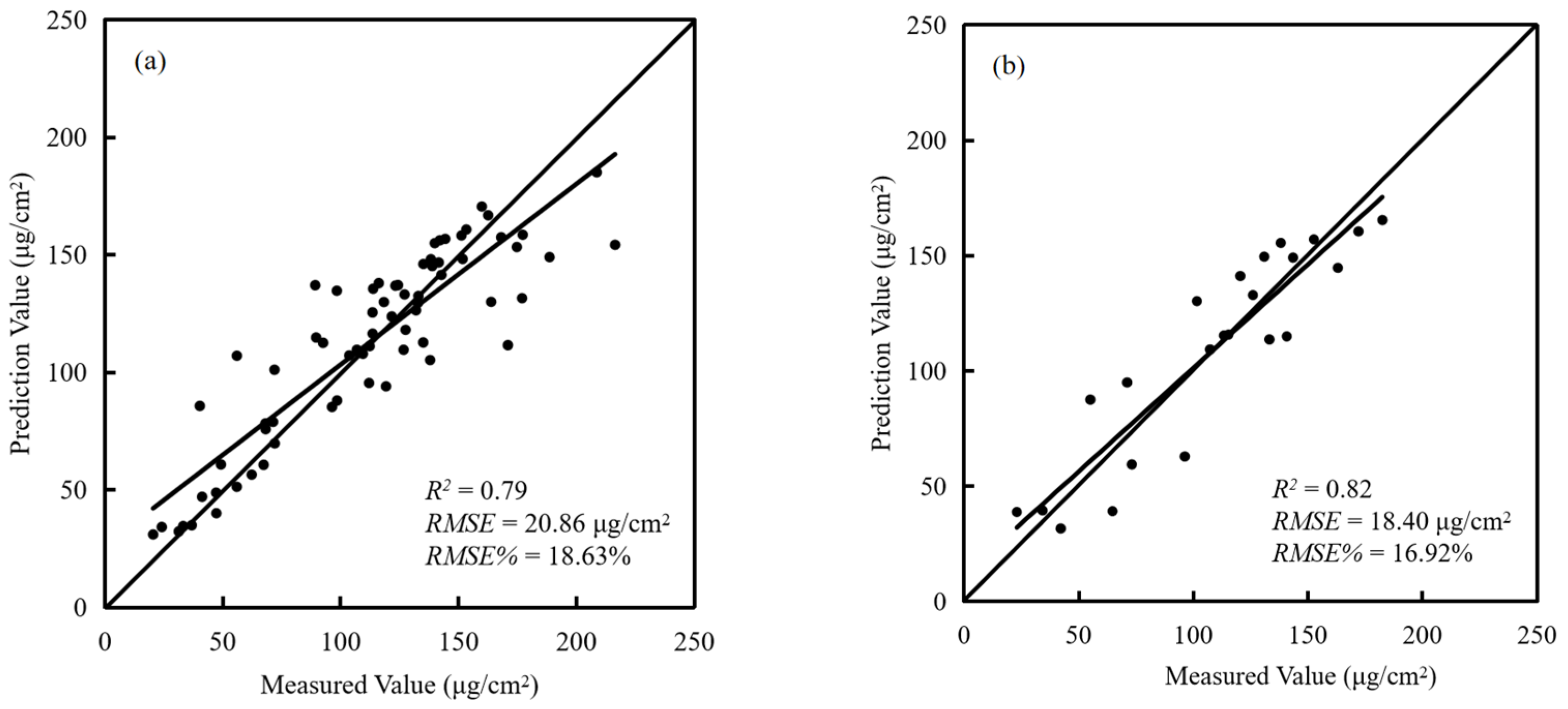 Remotesensing 14 06334 g007