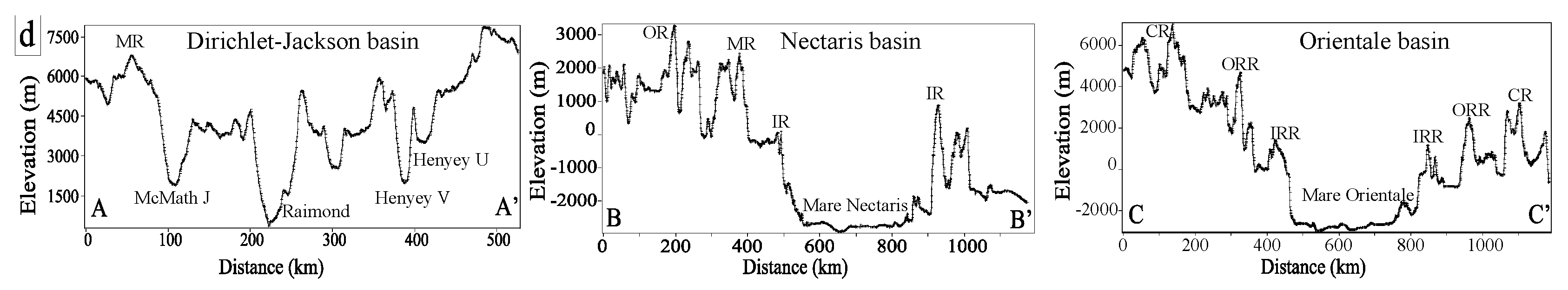 Remotesensing 14 06335 g004b Remotesensing 14 06335 g004b