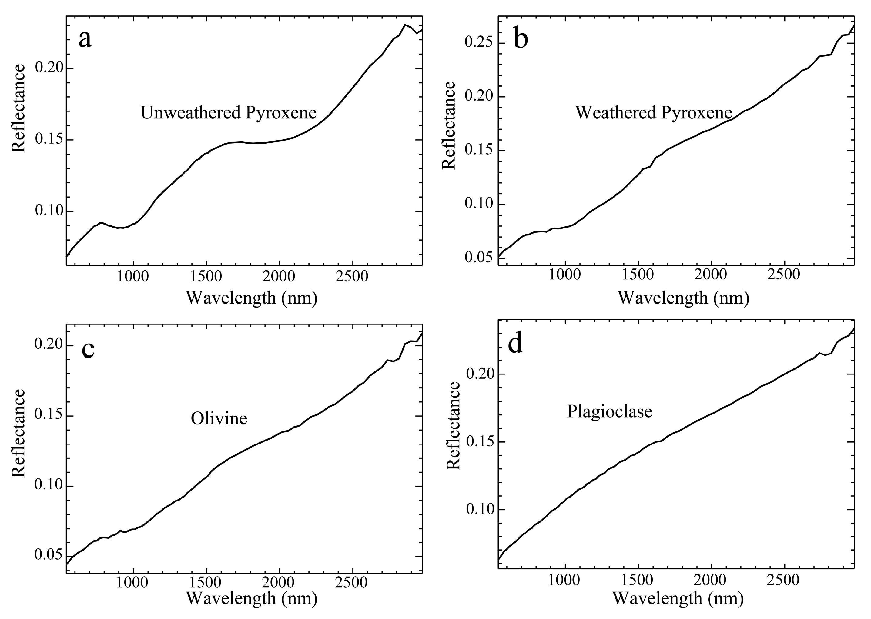 Remotesensing 14 06335 g013 Remotesensing 14 06335 g013